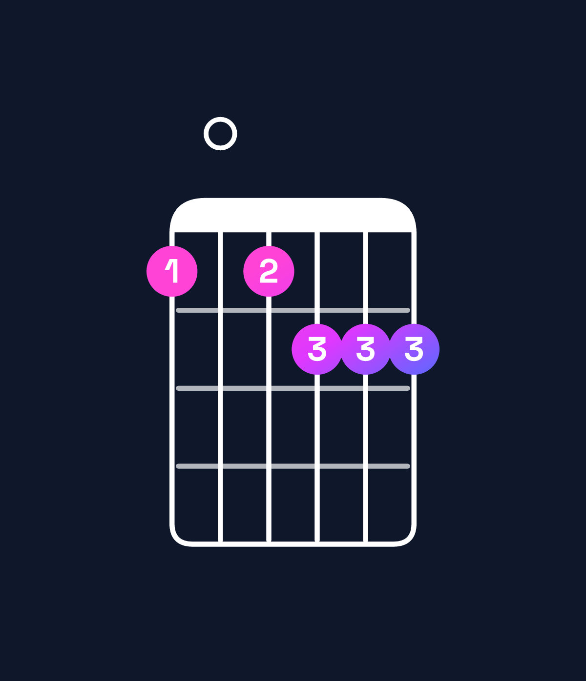 Chord chart for How to play A augmented 7th flat 9th chord on guitar — Shape 505666 | Guitar Wiz