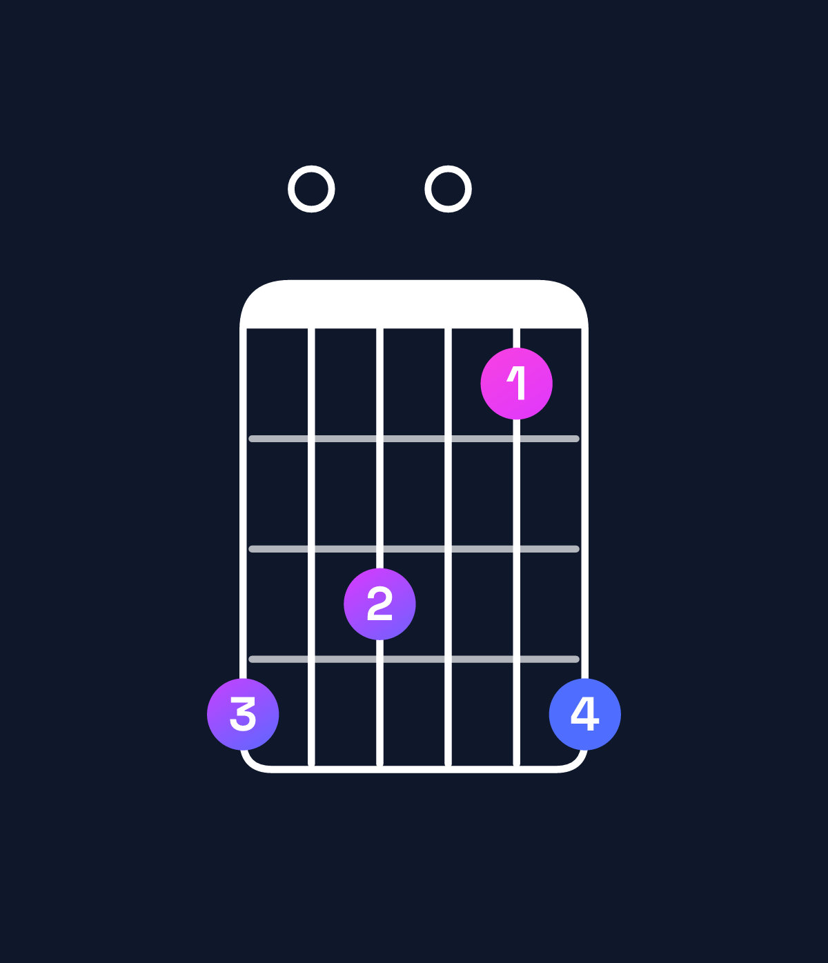 Chord chart for How to play A augmented 7th flat 9th / C♯ (1st inversion) chord on guitar — Shape 908069 | Guitar Wiz