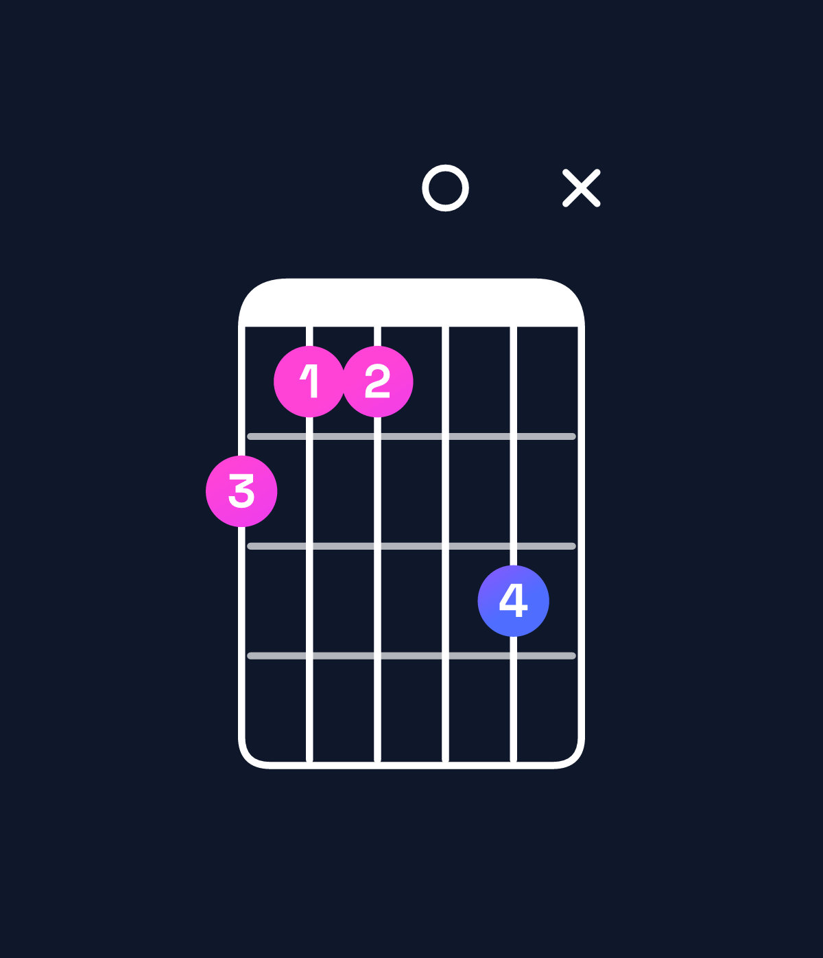 Chord chart for How to play A augmented 7th flat 9th / C♯ (1st inversion) chord on guitar — Shape 9880ax | Guitar Wiz