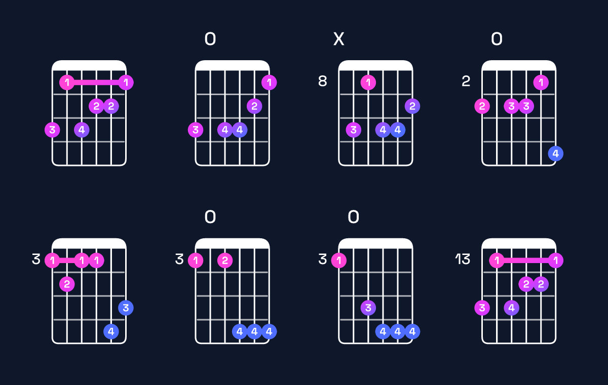 Chord chart for A augmented 7th flat 9th / G (3rd inversion) Guitar Chord: Notes, Shapes & Bass Note | Guitar Wiz