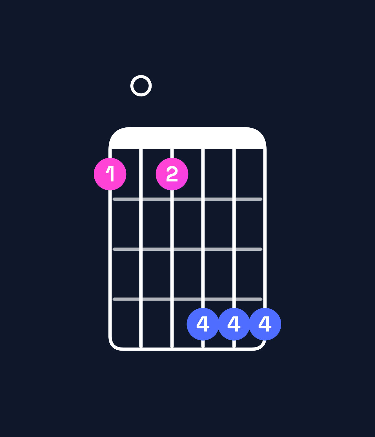 Chord chart for How to play A augmented 7th flat 9th / G (3rd inversion) chord on guitar — Shape 303666 | Guitar Wiz