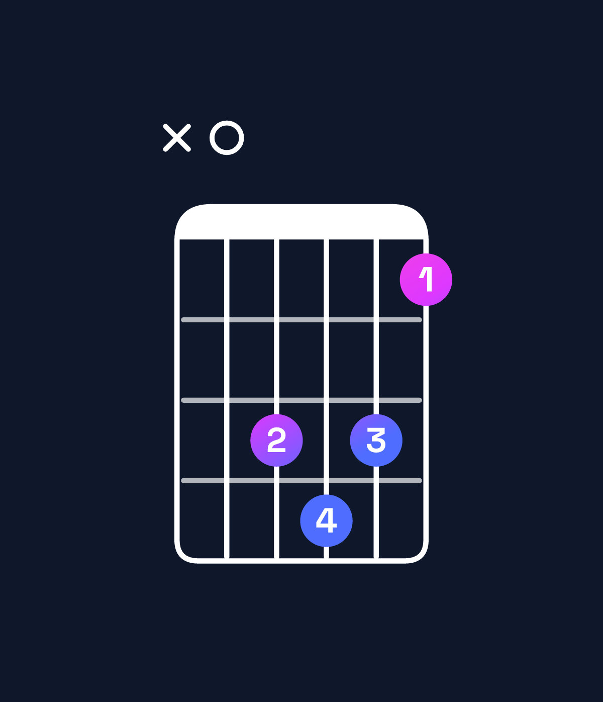 Chord chart for How to play A diminished chord on guitar — Shape x0dedb | Guitar Wiz