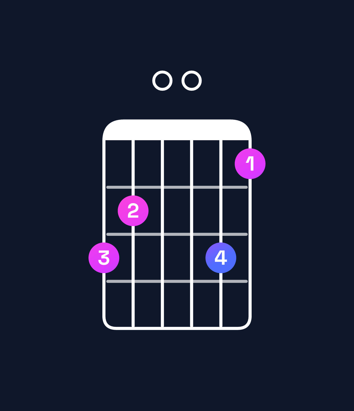 Chord chart for How to play A dominant 7th add 11 chord on guitar — Shape 540053 | Guitar Wiz