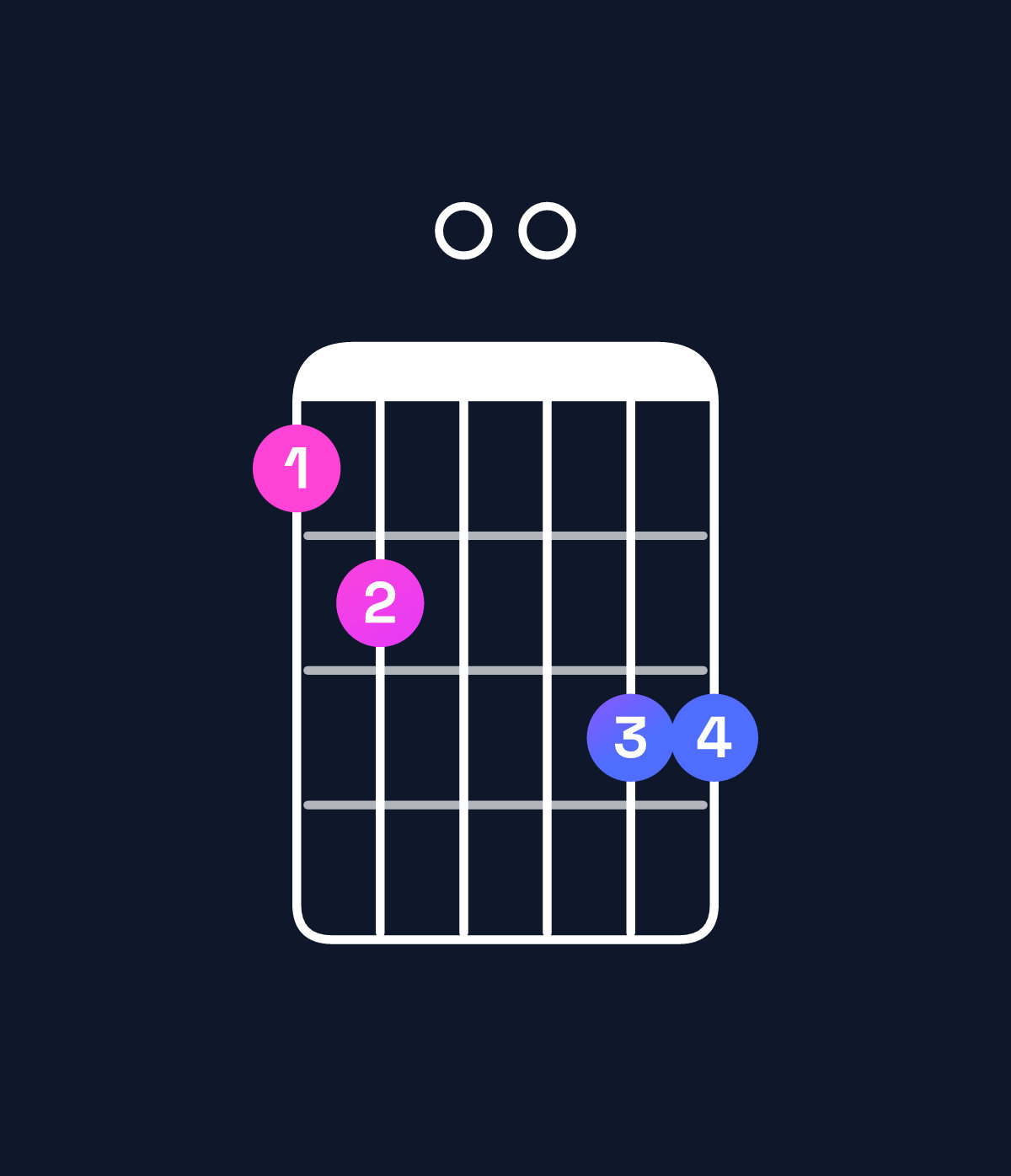 Chord chart for How to play A dominant 7th add 11 / G (3rd inversion) chord on guitar — Shape 340055 | Guitar Wiz