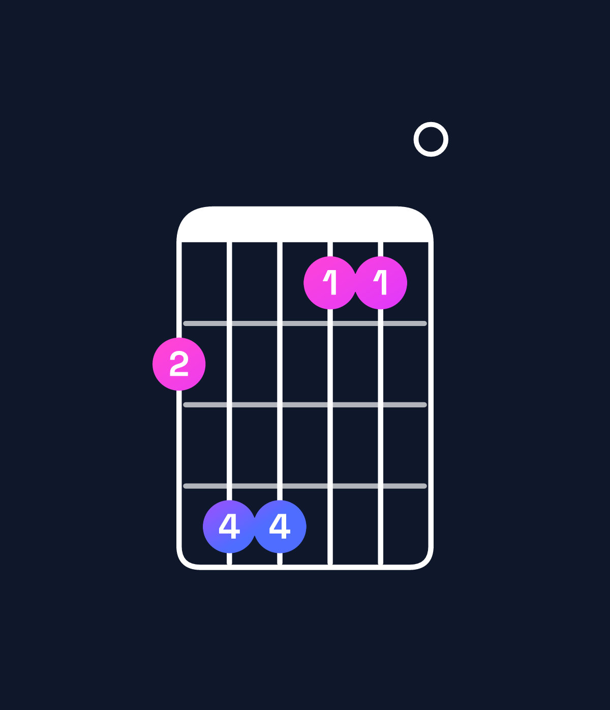 Chord chart for How to play A dominant 7th add 11 / G (3rd inversion) chord on guitar — Shape 355220 | Guitar Wiz