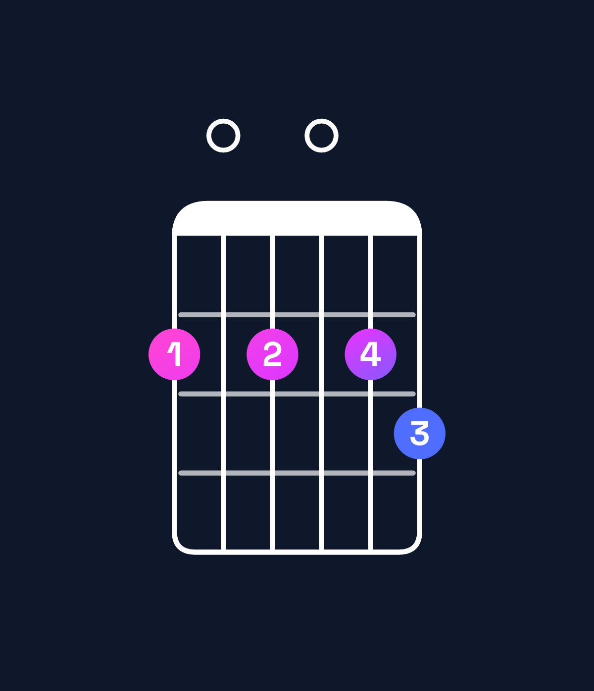 Chord chart for How to play A dominant 7th add 13 / F♯ (4th inversion) chord on guitar — Shape 202023 | Guitar Wiz