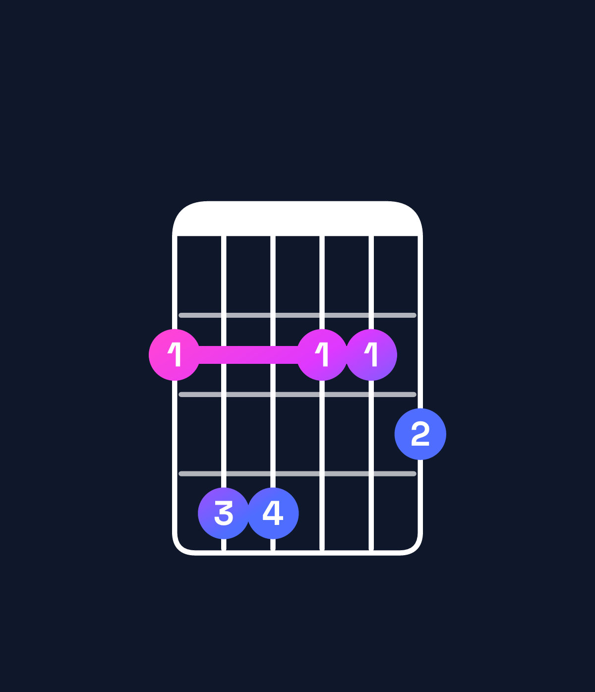 Chord chart for How to play A dominant 7th add 13 / F♯ (4th inversion) chord on guitar — Shape 244223 | Guitar Wiz