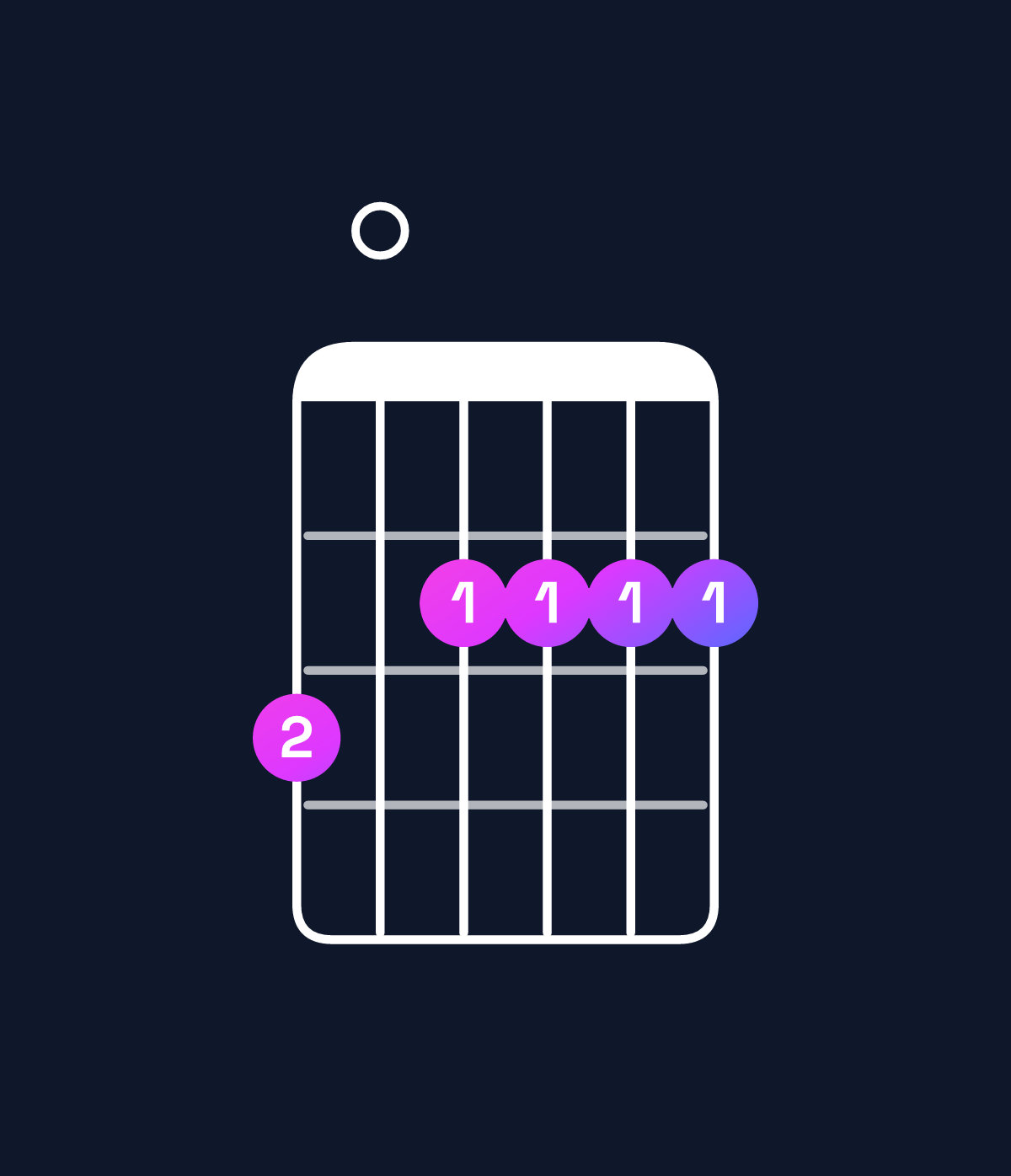 Chord chart for How to play A dominant 7th add 13 / G (3rd inversion) chord on guitar — Shape 302222 | Guitar Wiz