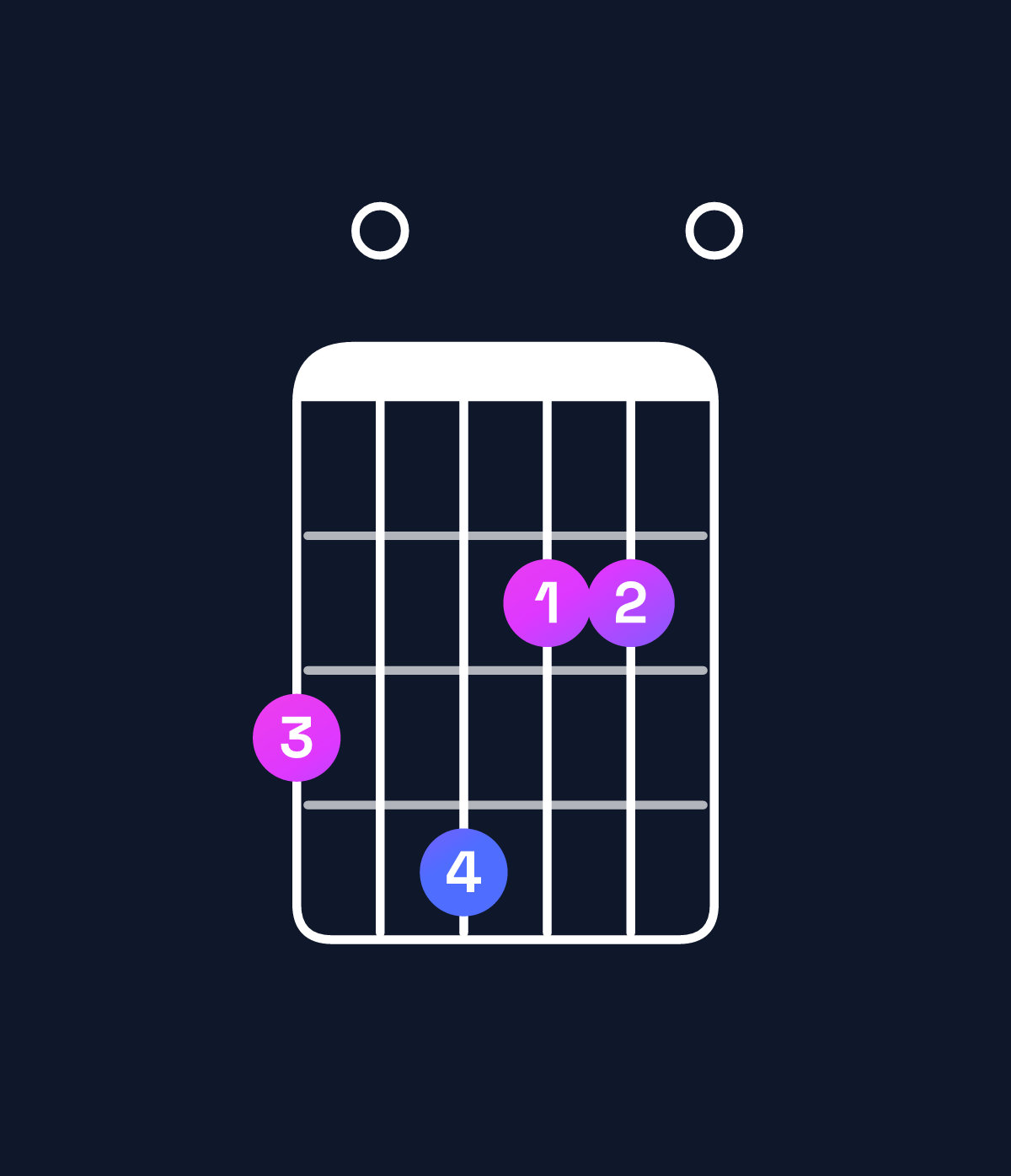Chord chart for How to play A dominant 7th add 13 / G (3rd inversion) chord on guitar — Shape 304220 | Guitar Wiz