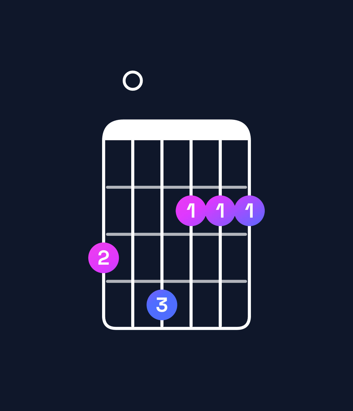 Chord chart for How to play A dominant 7th add 13 / G (3rd inversion) chord on guitar — Shape 304222 | Guitar Wiz