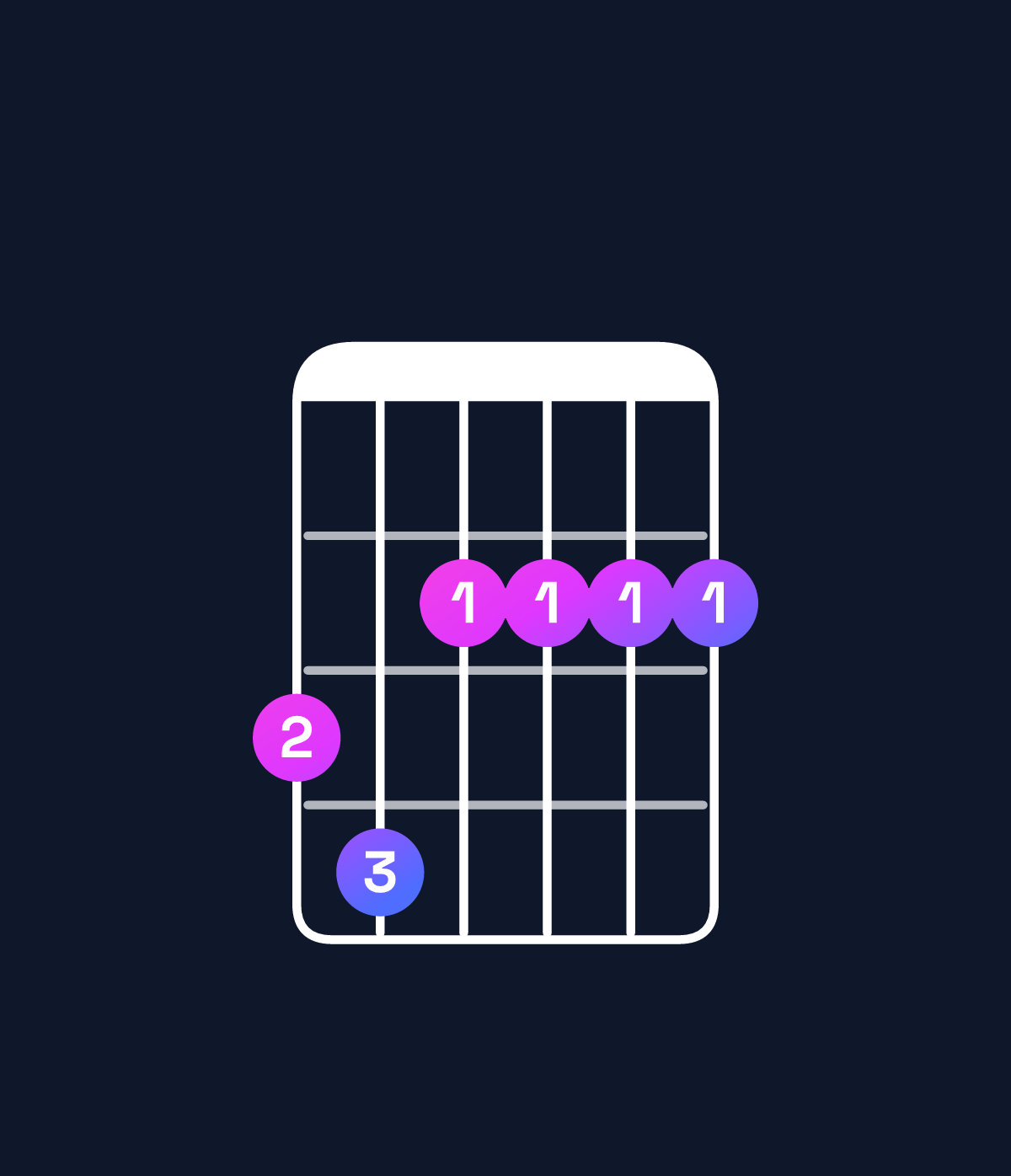 Chord chart for How to play A dominant 7th add 13 / G (3rd inversion) chord on guitar — Shape 342222 | Guitar Wiz