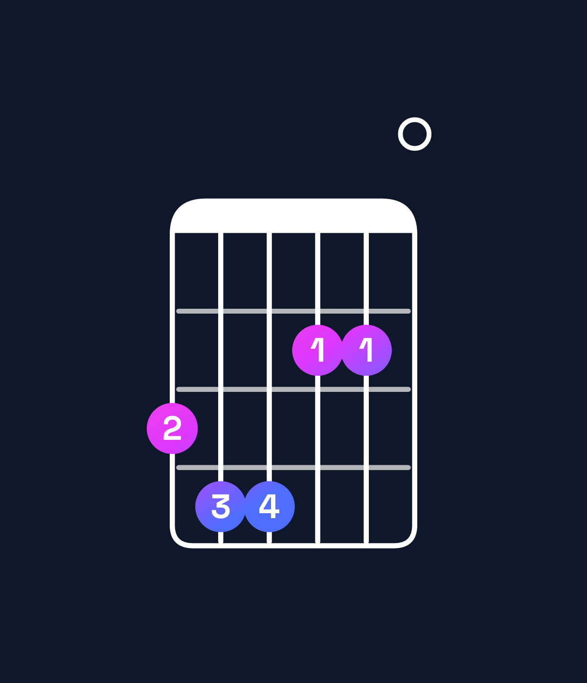 Chord chart for How to play A dominant 7th add 13 / G (3rd inversion) chord on guitar — Shape 344220 | Guitar Wiz