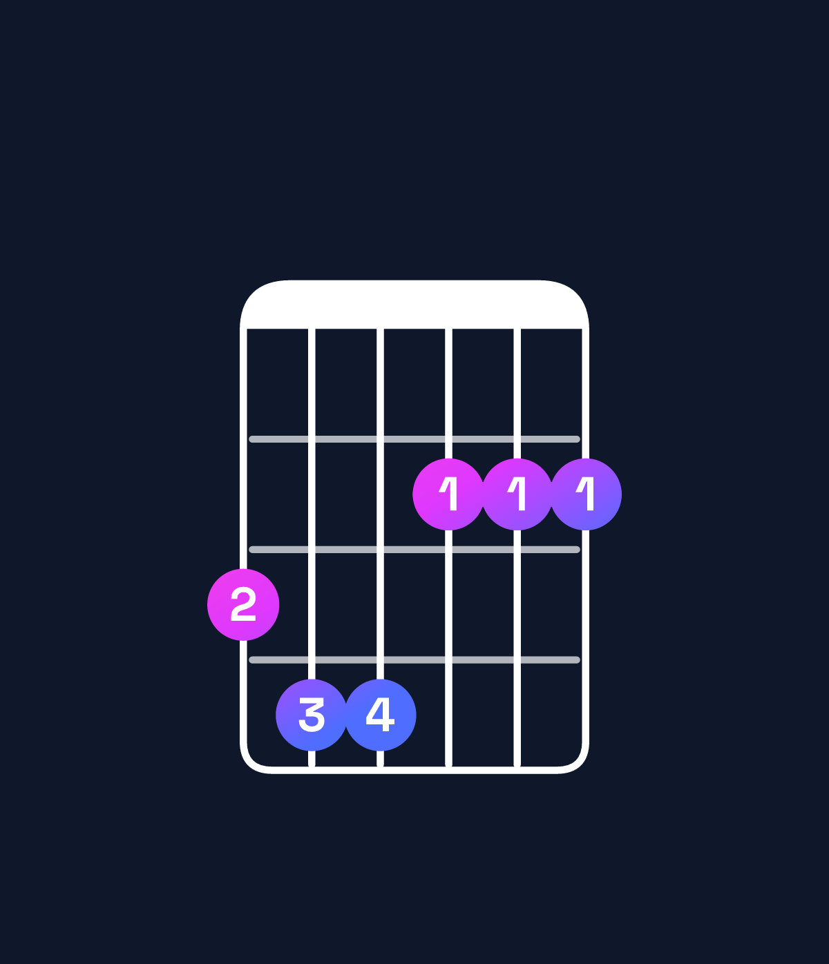 Chord chart for How to play A dominant 7th add 13 / G (3rd inversion) chord on guitar — Shape 344222 | Guitar Wiz