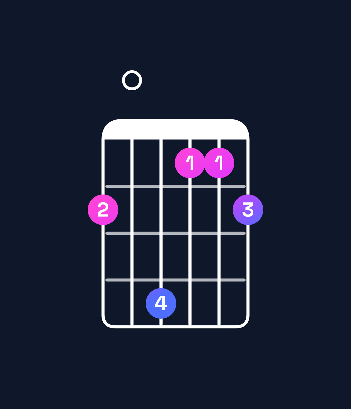 Chord chart for How to play A dominant 7th flat 5 / C♯ (1st inversion) chord on guitar — Shape 90b889 | Guitar Wiz