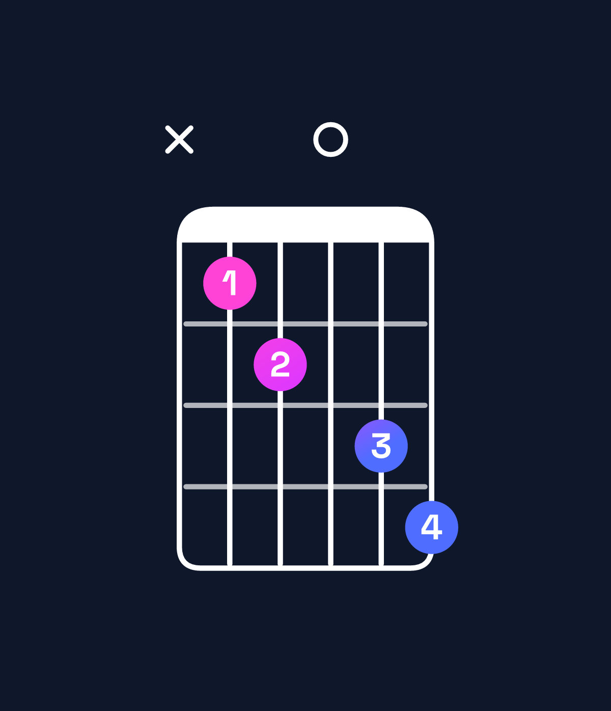 Chord chart for How to play A dominant 7th flat 5 / E♭ (2nd inversion) chord on guitar — Shape x67089 | Guitar Wiz