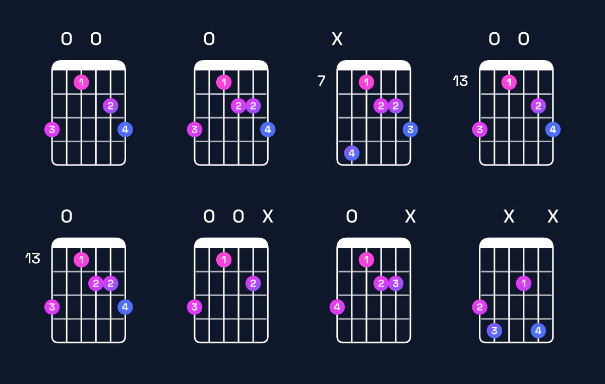 Chord chart for A dominant 7th flat 5 / G (3rd inversion) Guitar Chord: Notes, Shapes & Bass Note | Guitar Wiz