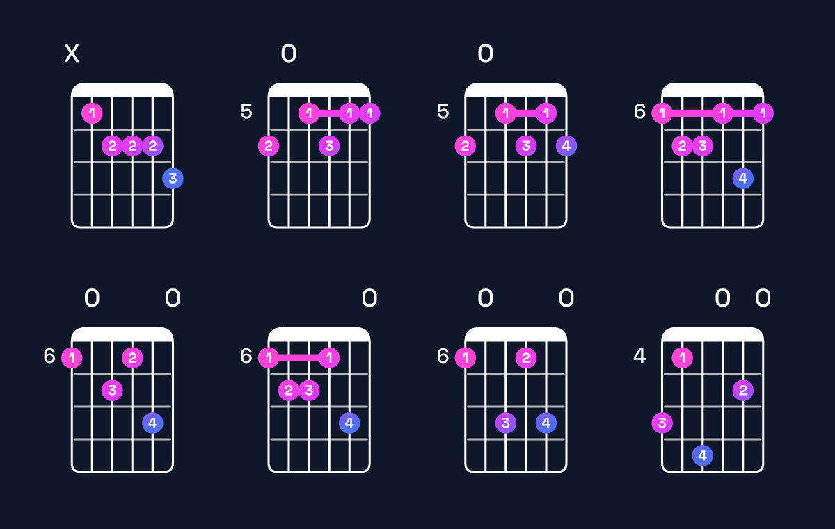 Chord chart for A dominant 7th flat 9th / B♭ (4th inversion) Guitar Chord: Notes, Shapes & Bass Note | Guitar Wiz