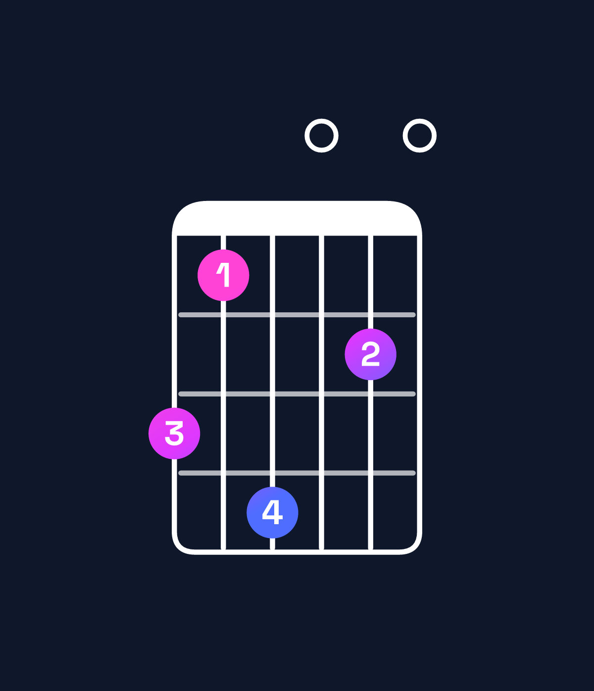 Chord chart for How to play A dominant 7th flat 9th / B♭ (4th inversion) chord on guitar — Shape 647050 | Guitar Wiz