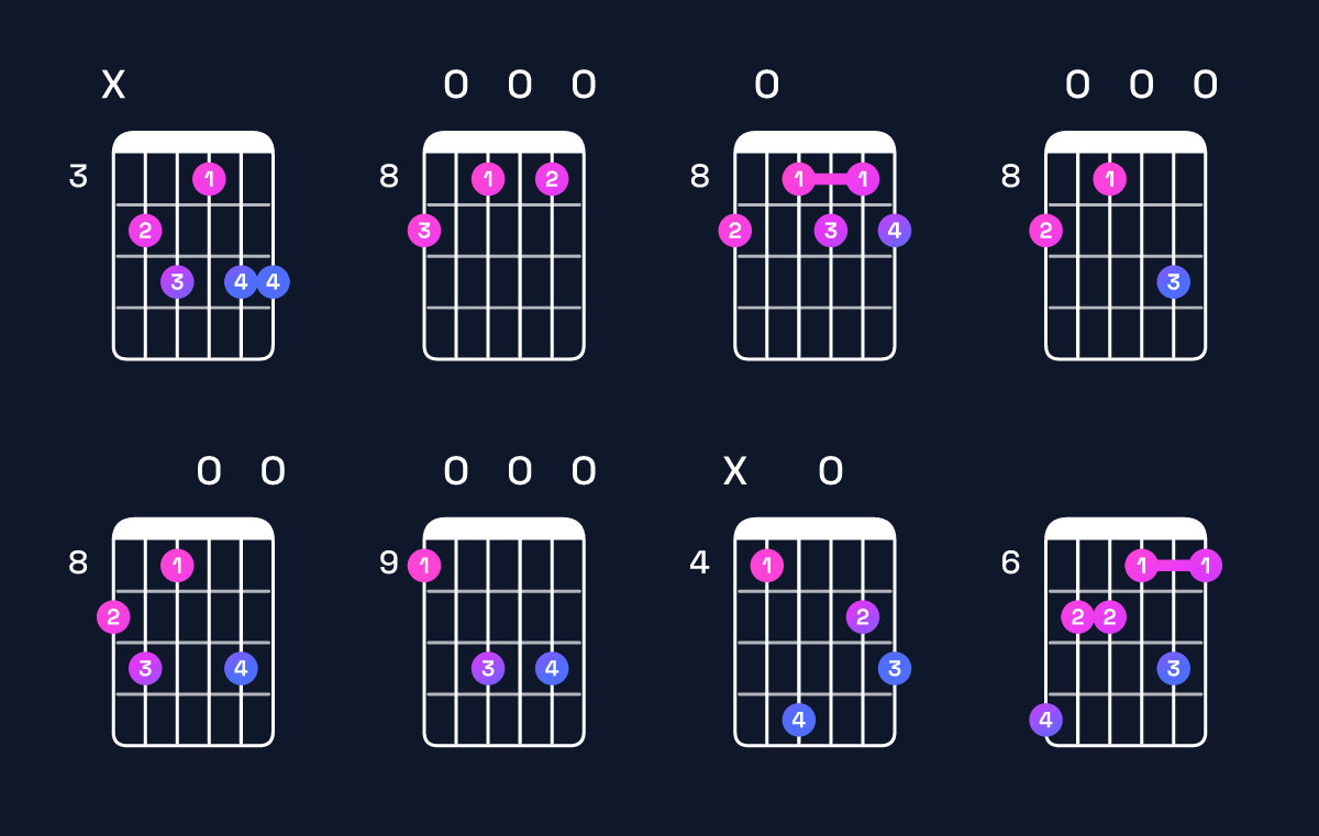 Chord chart for A dominant 7th flat 9th / C♯ (1st inversion) Guitar Chord: Notes, Shapes & Bass Note | Guitar Wiz