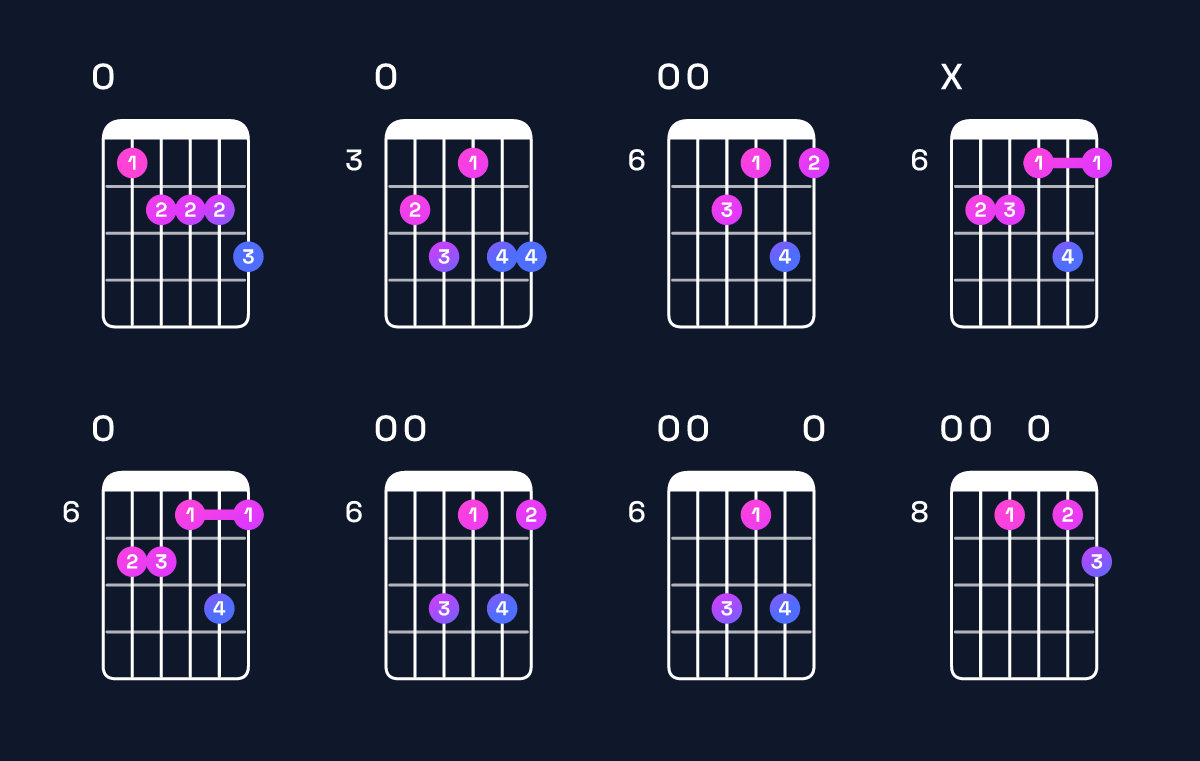 Chord chart for A dominant 7th flat 9th / E (2nd inversion) Guitar Chord: Notes, Shapes & Bass Note | Guitar Wiz