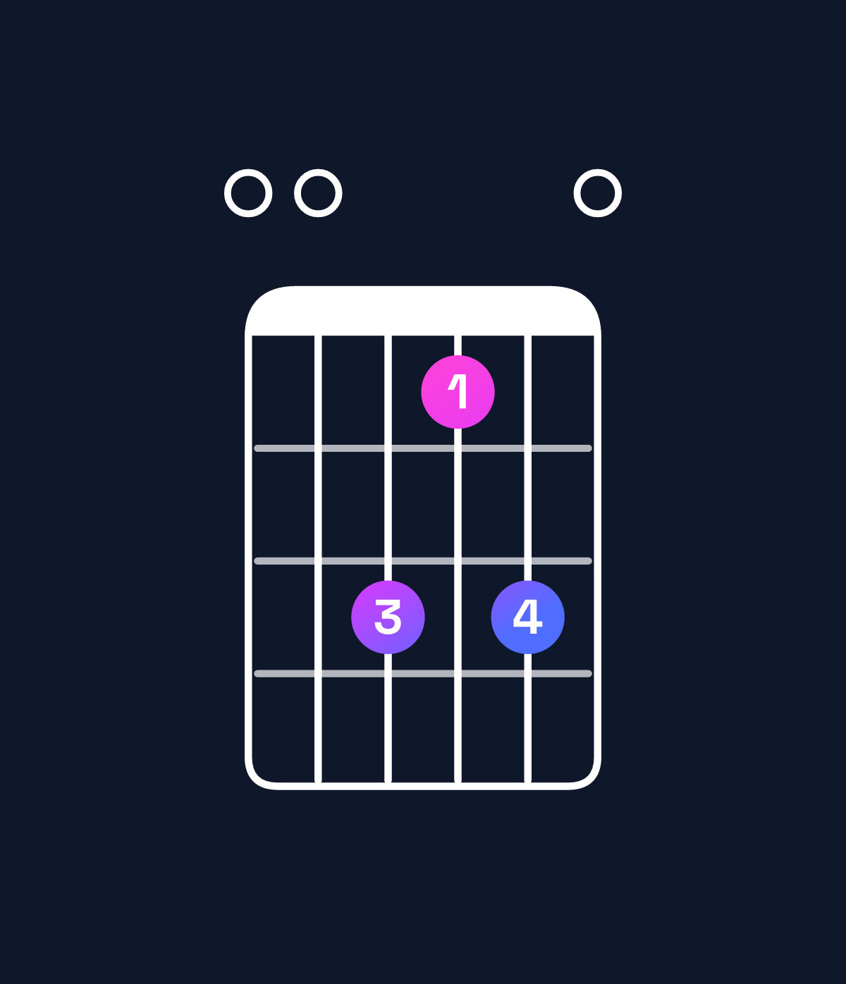 Chord chart for How to play A dominant 7th flat 9th / E (2nd inversion) chord on guitar — Shape 008680 | Guitar Wiz