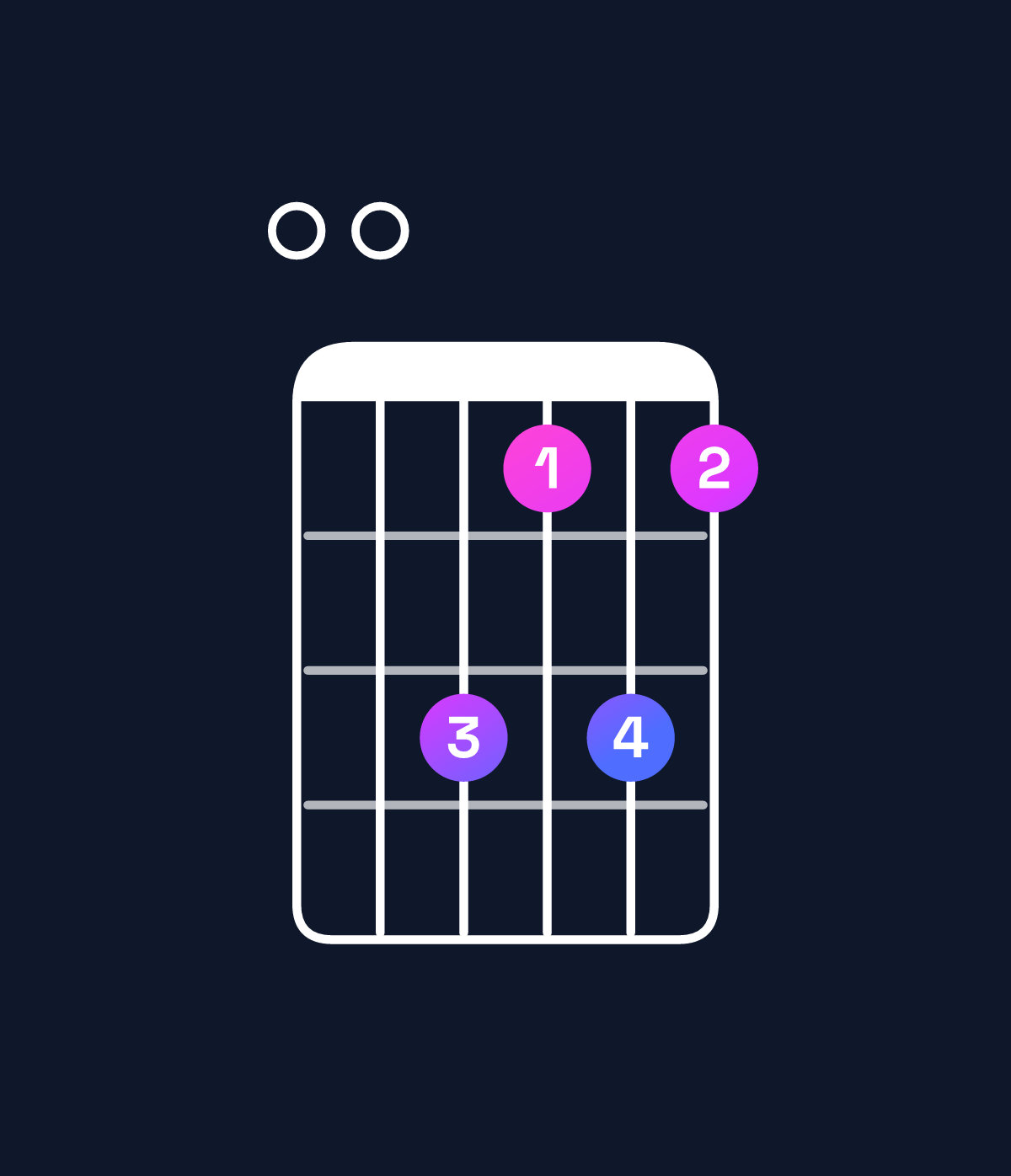 Chord chart for How to play A dominant 7th flat 9th / E (2nd inversion) chord on guitar — Shape 008686 | Guitar Wiz