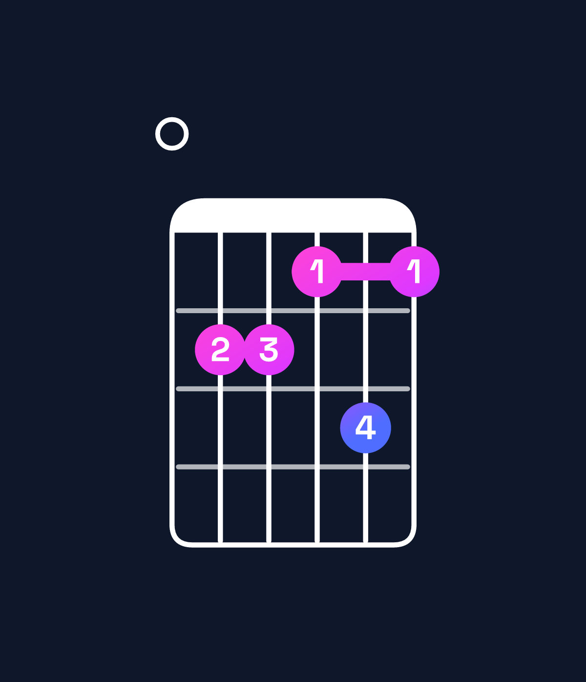 Chord chart for How to play A dominant 7th flat 9th / E (2nd inversion) chord on guitar — Shape 077686 | Guitar Wiz