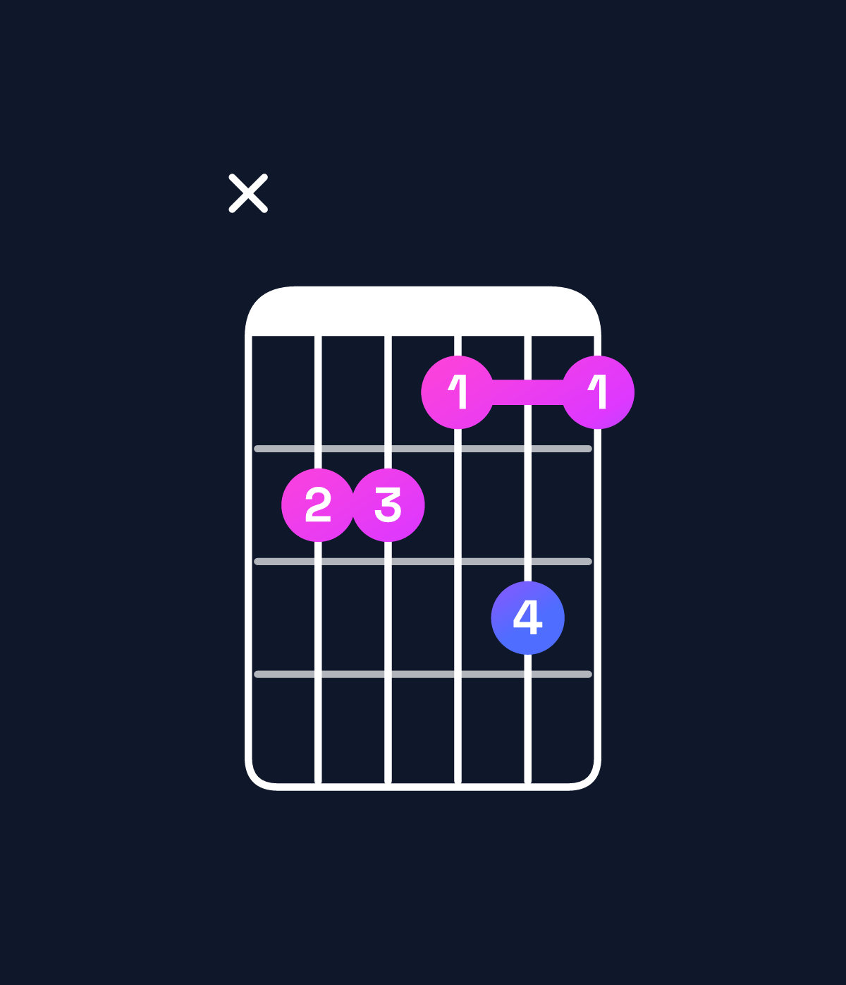 Chord chart for How to play A dominant 7th flat 9th / E (2nd inversion) chord on guitar — Shape x77686 | Guitar Wiz