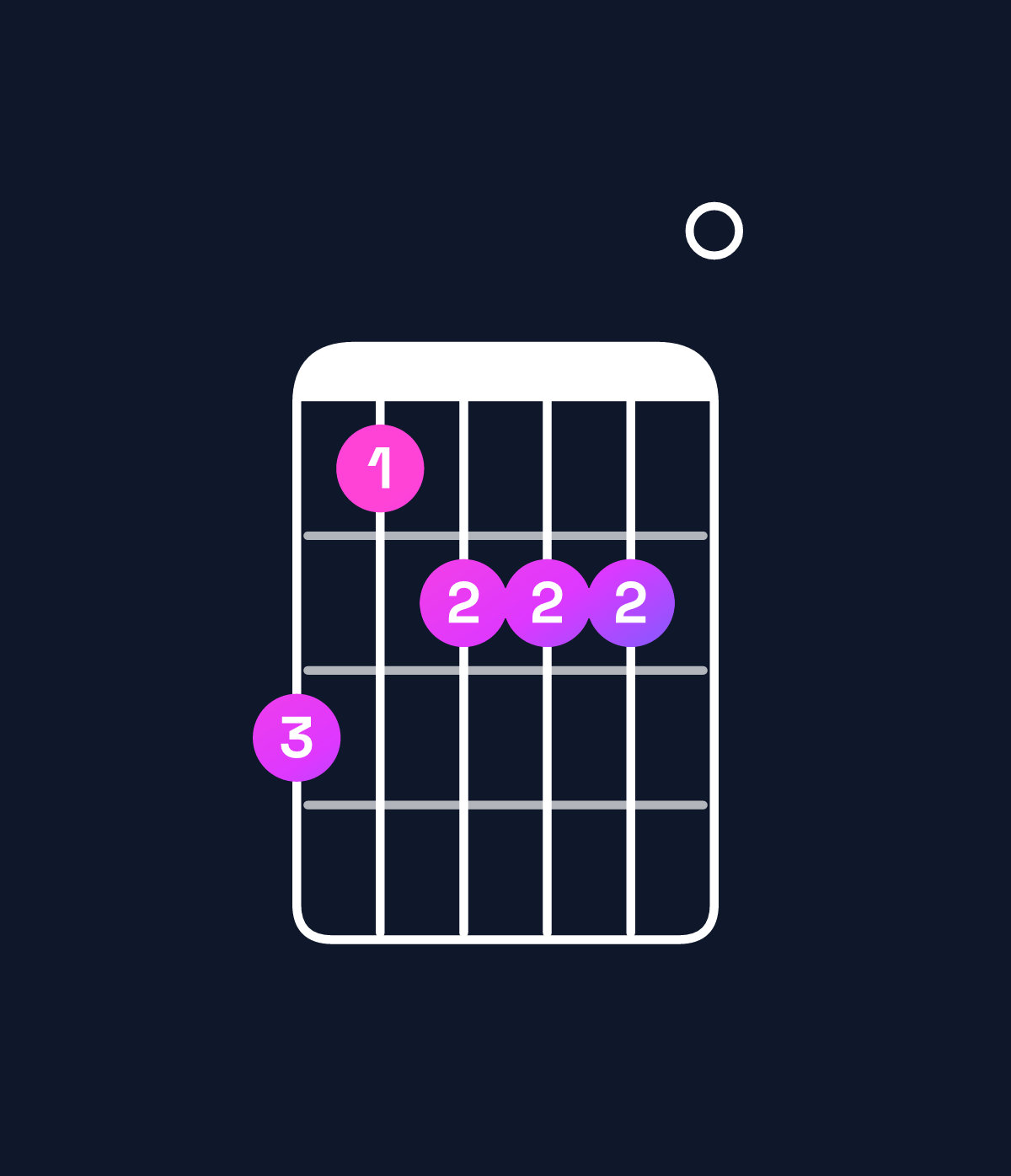 Chord chart for How to play A dominant 7th flat 9th / G (3rd inversion) chord on guitar — Shape 312220 | Guitar Wiz