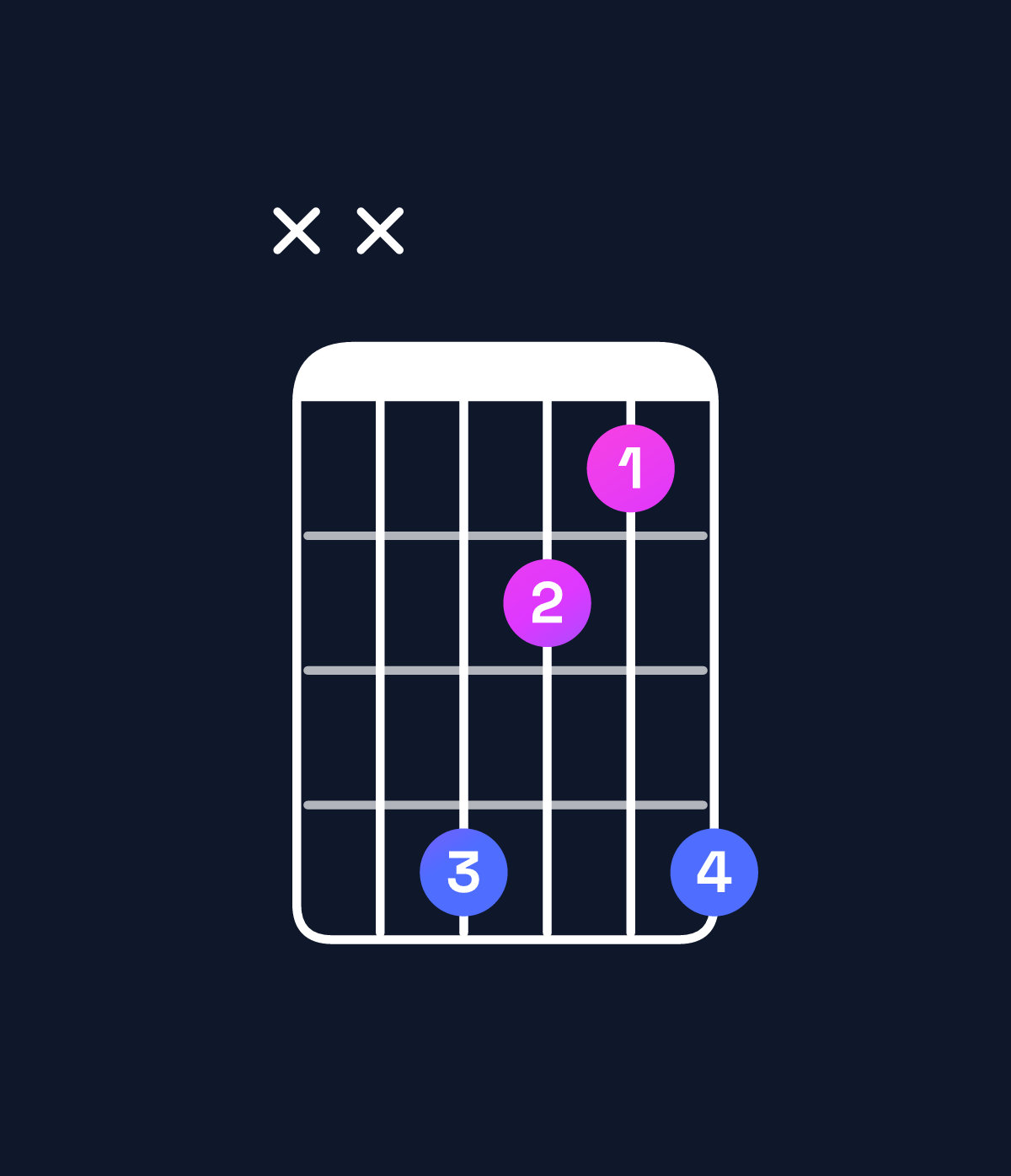 Chord chart for How to play A dominant 7th flat 9th / G (3rd inversion) chord on guitar — Shape xx5325 | Guitar Wiz