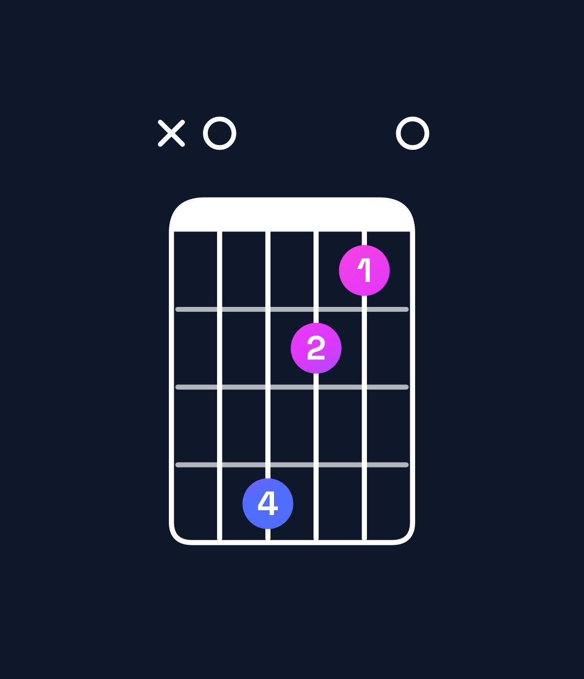 Chord chart for How to play A dominant 7th flat 9th chord on guitar — Shape x05320 | Guitar Wiz