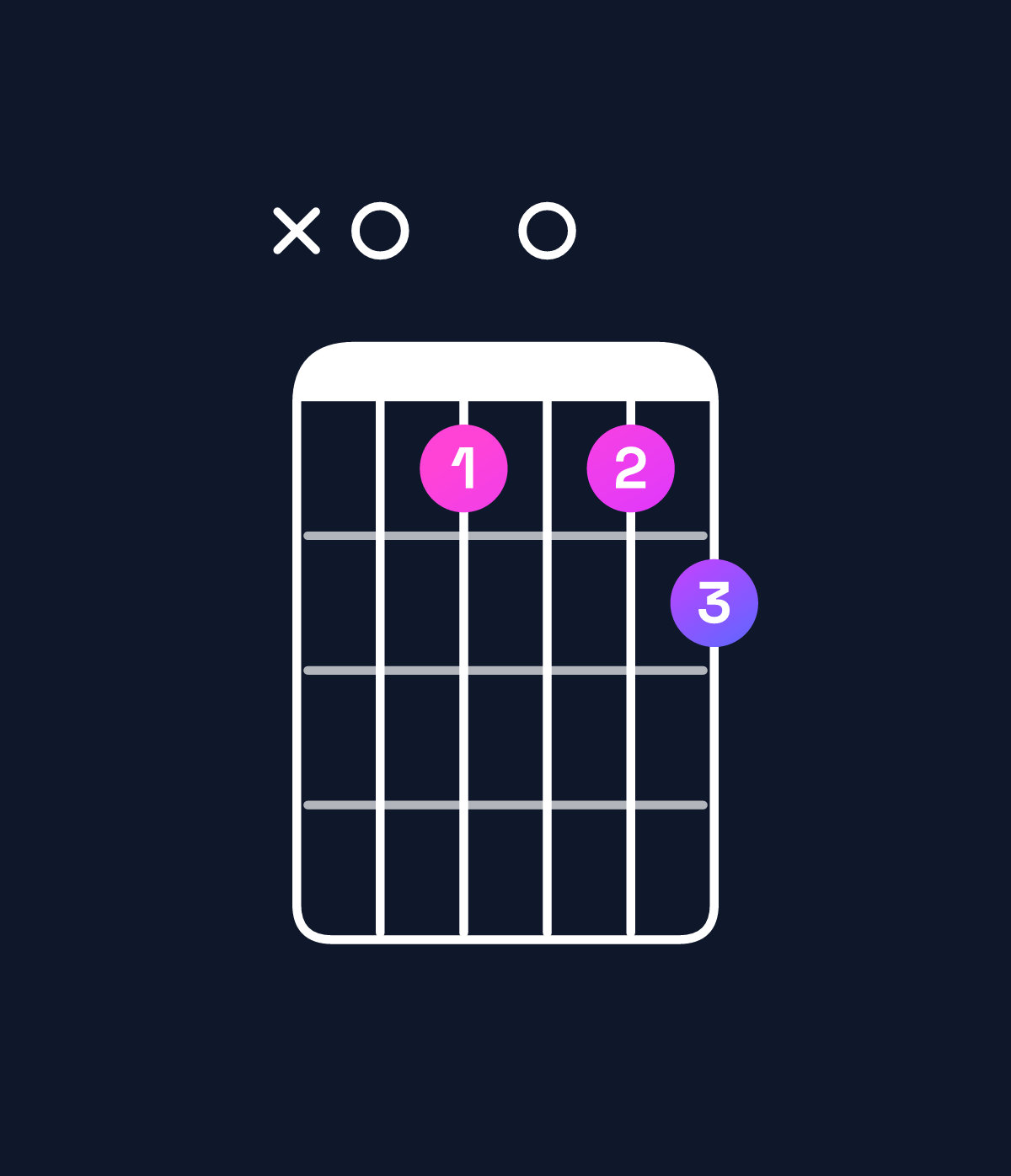 Chord chart for How to play A dominant 7th flat 9th chord on guitar — Shape x08089 | Guitar Wiz
