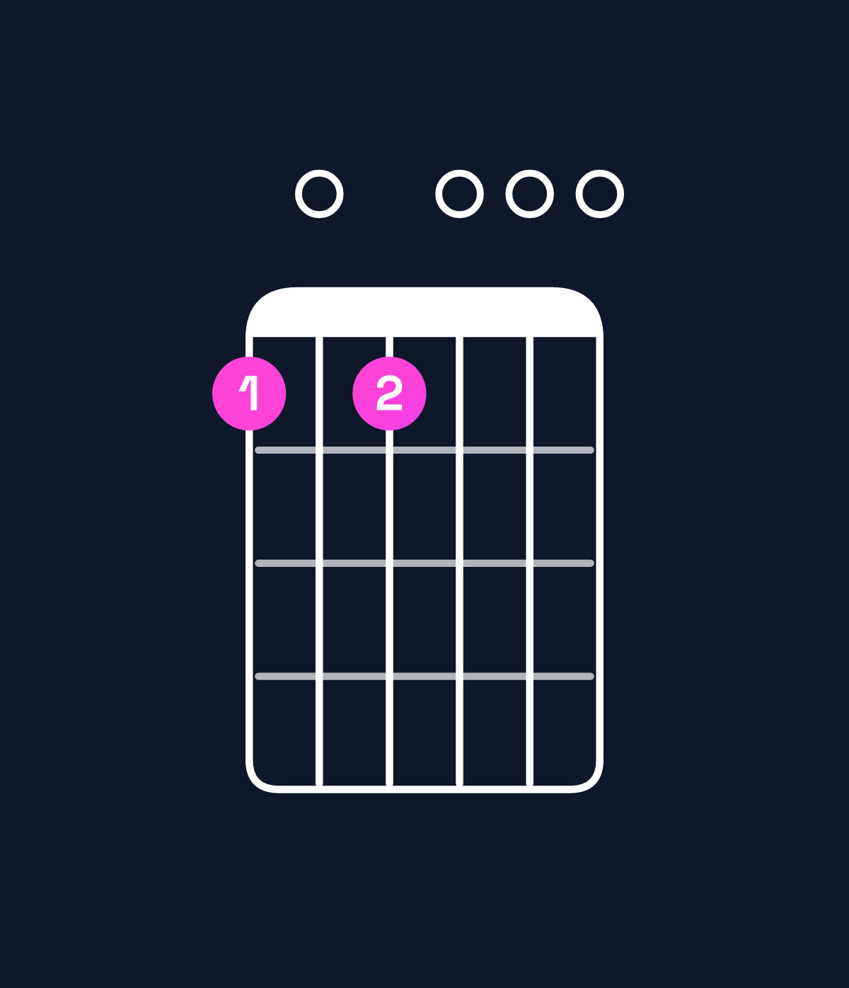 Chord chart for How to play A dominant 7th suspended 2nd chord on guitar — Shape 505000 | Guitar Wiz