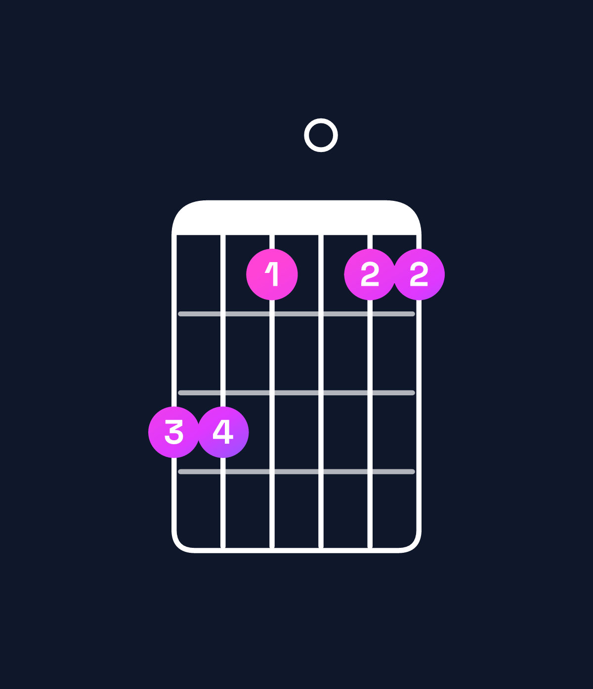 Chord chart for How to play A dominant 7th suspended 2nd / B (1st inversion) chord on guitar — Shape 775055 | Guitar Wiz