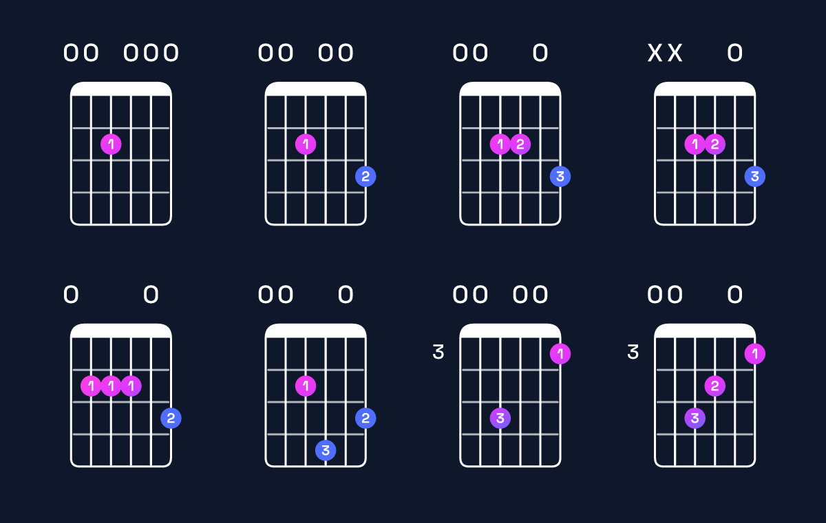 Chord chart for A dominant 7th suspended 2nd / E (2nd inversion) Guitar Chord: Notes, Shapes & Bass Note | Guitar Wiz