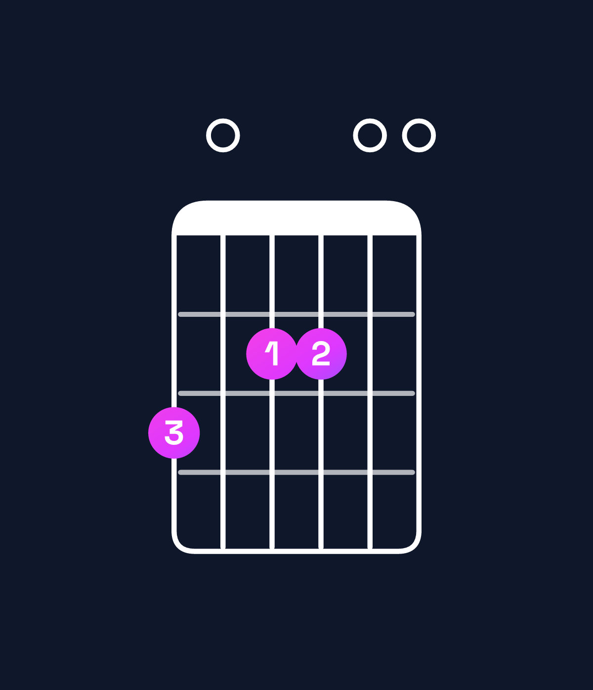 Chord chart for How to play A dominant 7th suspended 2nd / G (3rd inversion) chord on guitar — Shape 302200 | Guitar Wiz