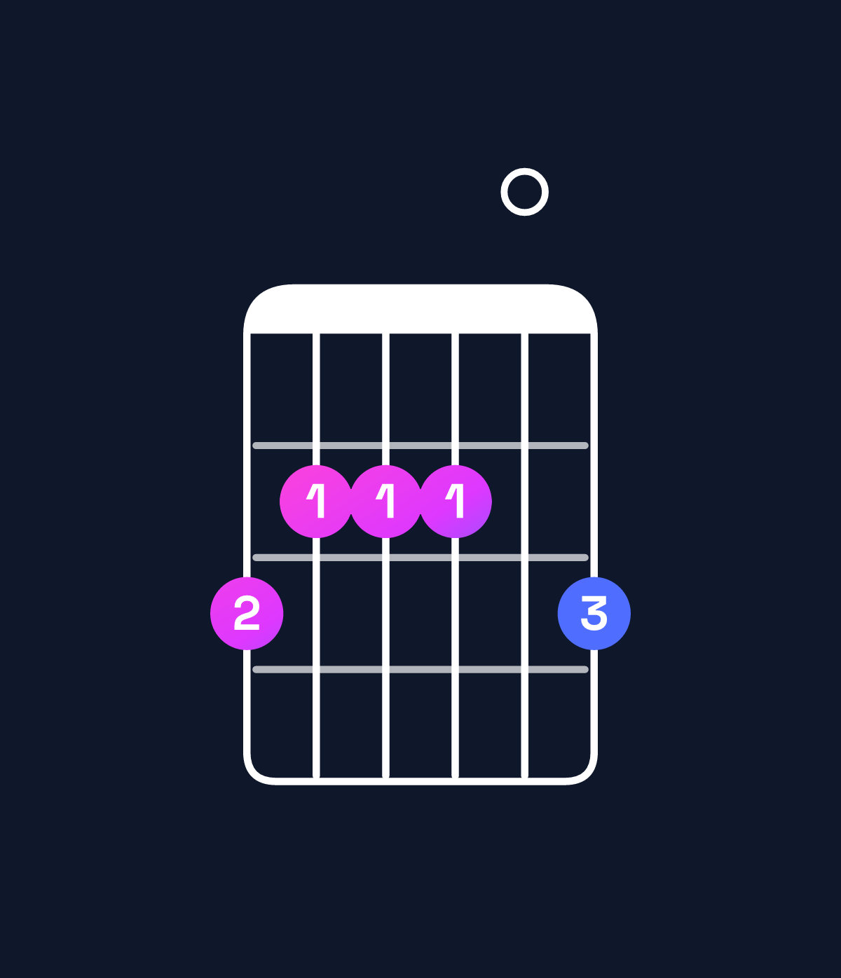 Chord chart for How to play A dominant 7th suspended 2nd / G (3rd inversion) chord on guitar — Shape 322203 | Guitar Wiz
