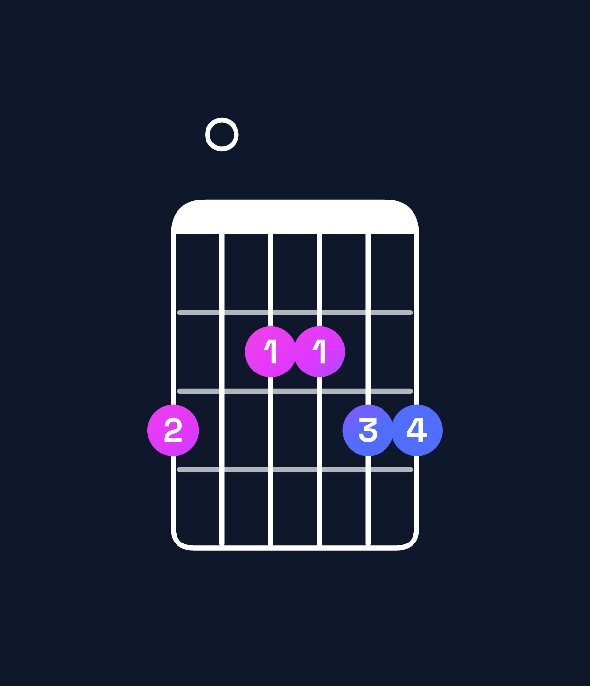 Chord chart for How to play A dominant 7th suspended 4th / G (3rd inversion) chord on guitar — Shape 302233 | Guitar Wiz