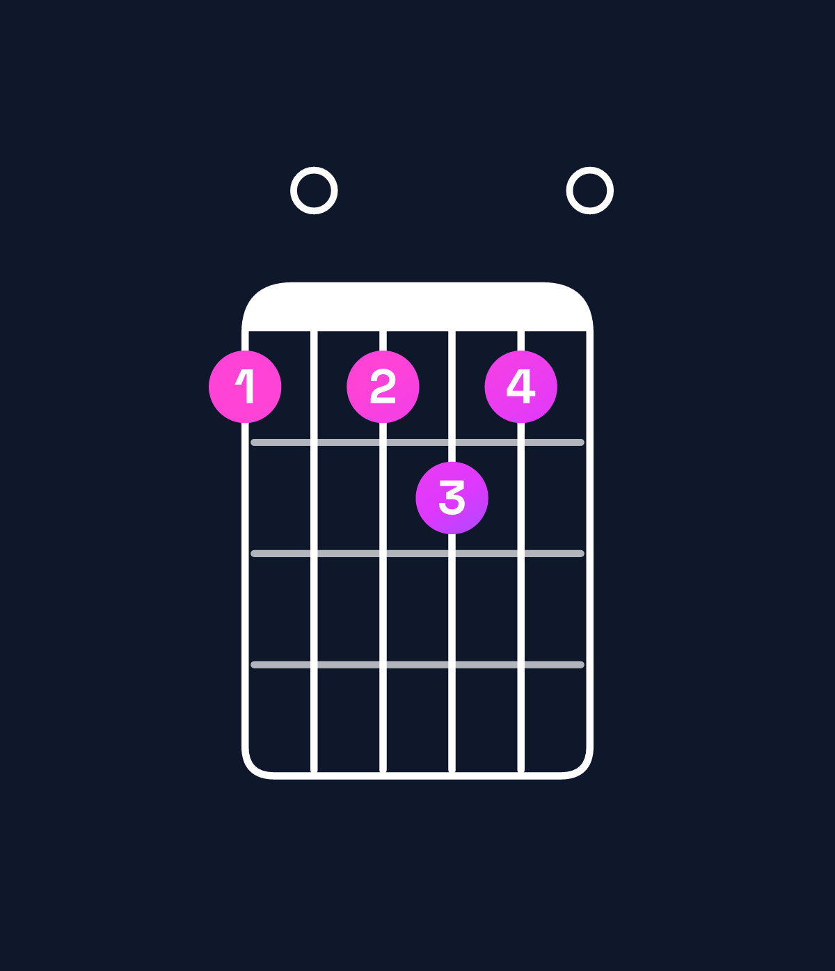 Chord chart for How to play A dominant 7th chord on guitar — Shape 505650 | Guitar Wiz