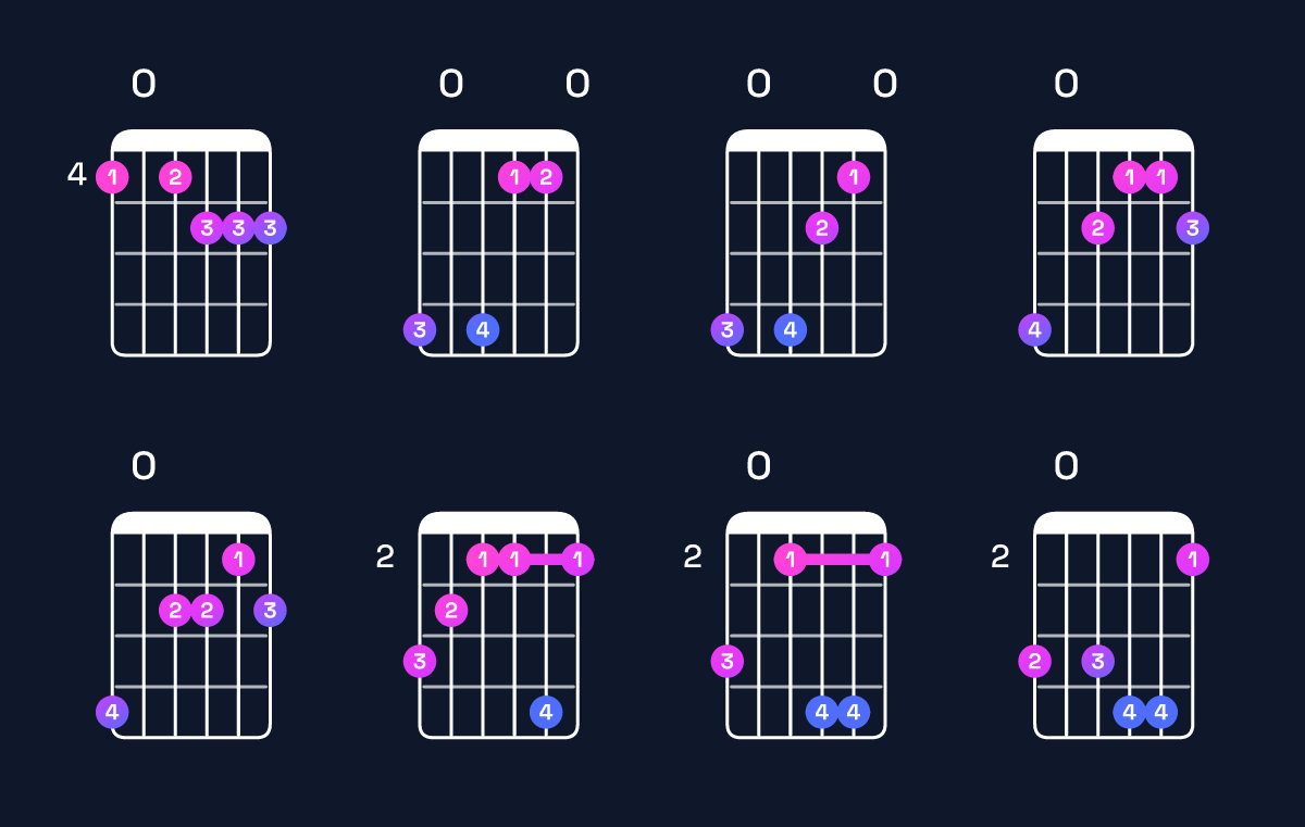 Chord chart for A♭ augmented 7th flat 9th Guitar Chord: Notes, Intervals, Inversions & Shapes | Guitar Wiz