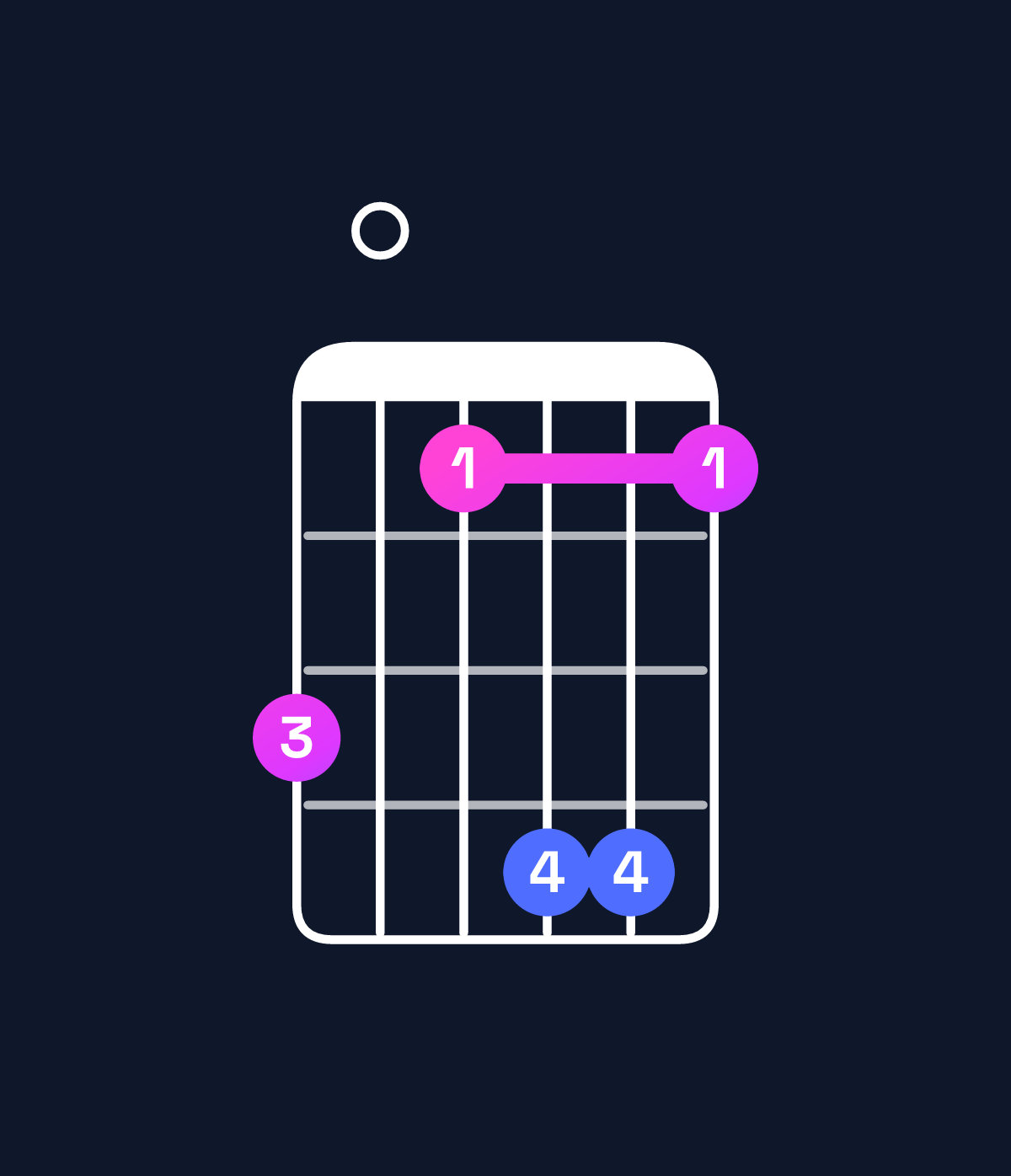 Chord chart for How to play A♭ augmented 7th flat 9th chord on guitar — Shape 402552 | Guitar Wiz