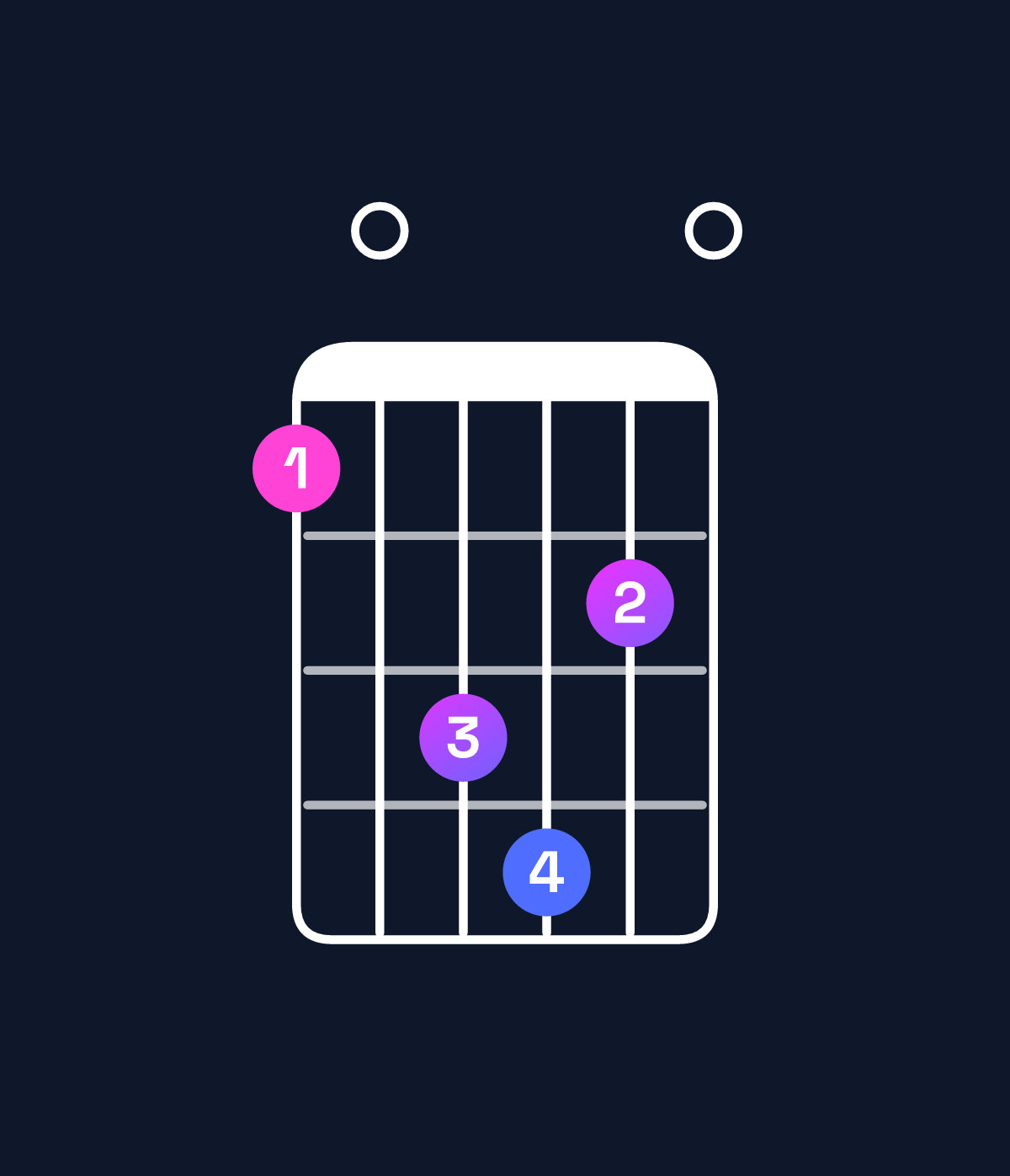Chord chart for How to play A♭ augmented 7th flat 9th / C (1st inversion) chord on guitar — Shape 80ab90 | Guitar Wiz