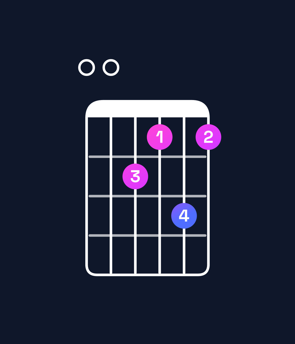 Chord chart for How to play A♭ augmented 7th flat 9th / E (2nd inversion) chord on guitar — Shape 006575 | Guitar Wiz