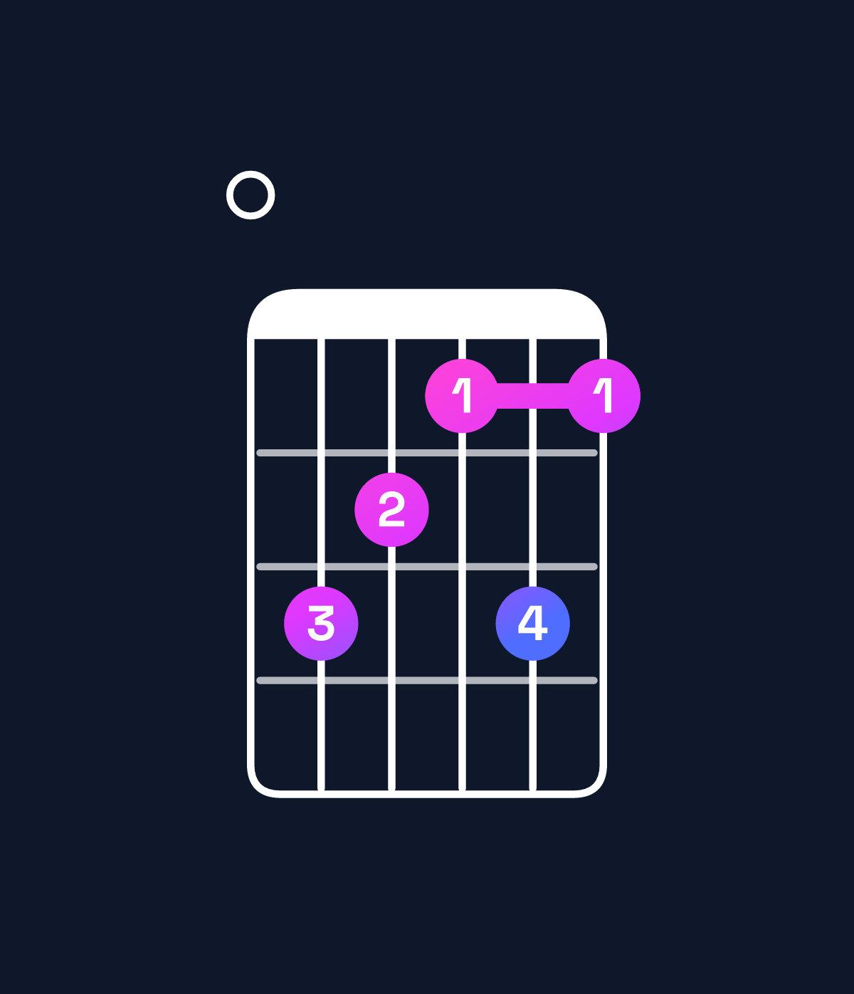 Chord chart for How to play A♭ augmented 7th flat 9th / E (2nd inversion) chord on guitar — Shape 076575 | Guitar Wiz