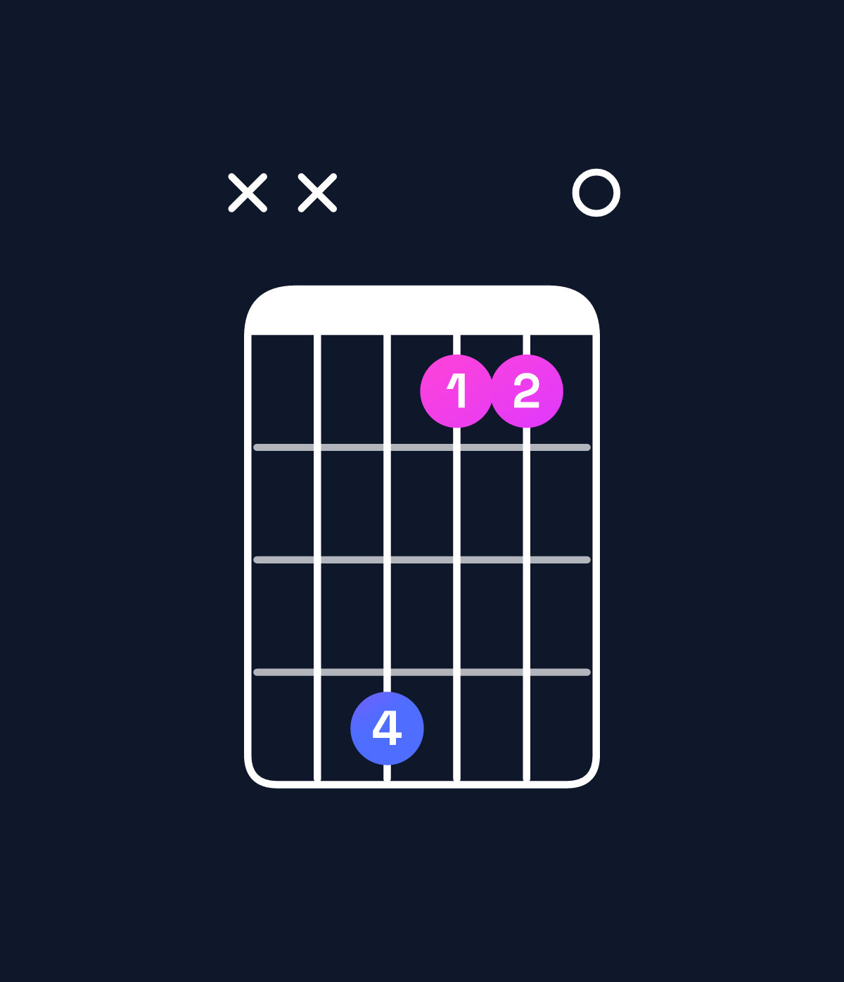Chord chart for How to play A♭ augmented 7th / G♭ (3rd inversion) chord on guitar — Shape xx4110 | Guitar Wiz