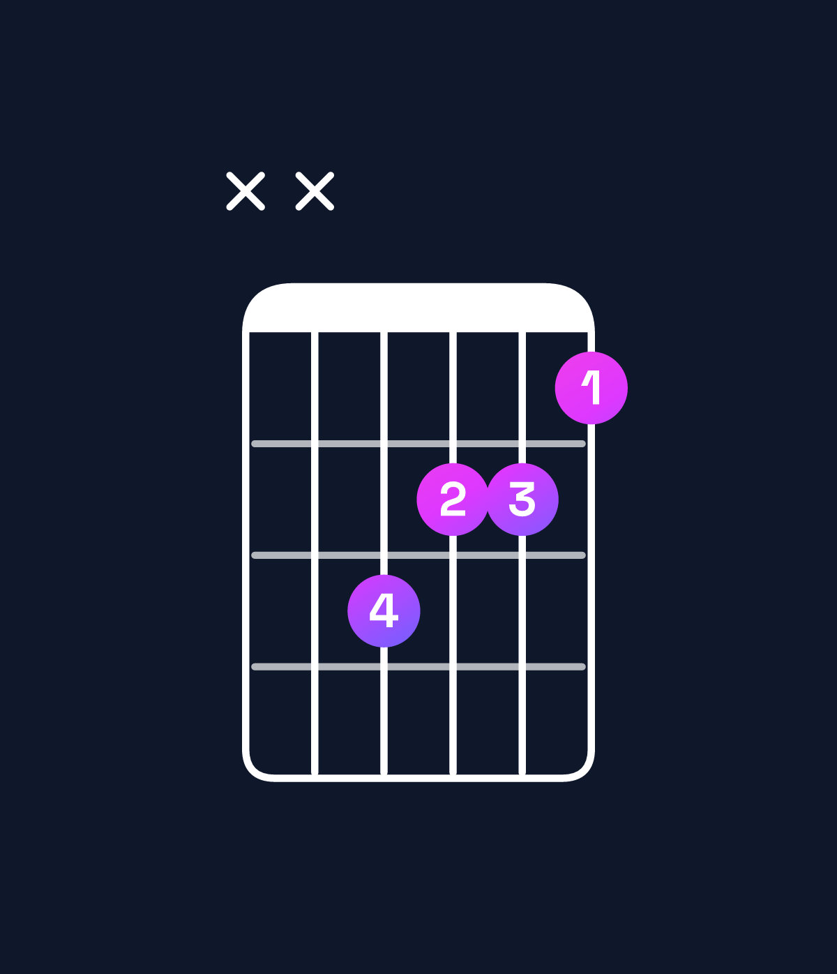 Chord chart for How to play A♭ augmented chord on guitar — Shape xx6554 | Guitar Wiz