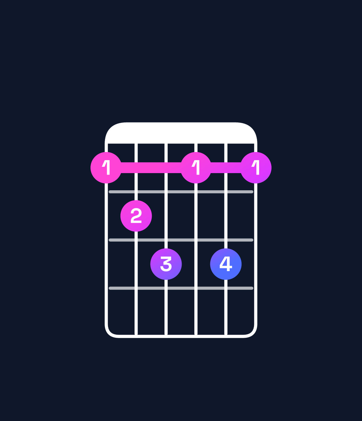 Chord chart for How to play A♭ diminished 7th chord on guitar — Shape 456464 | Guitar Wiz