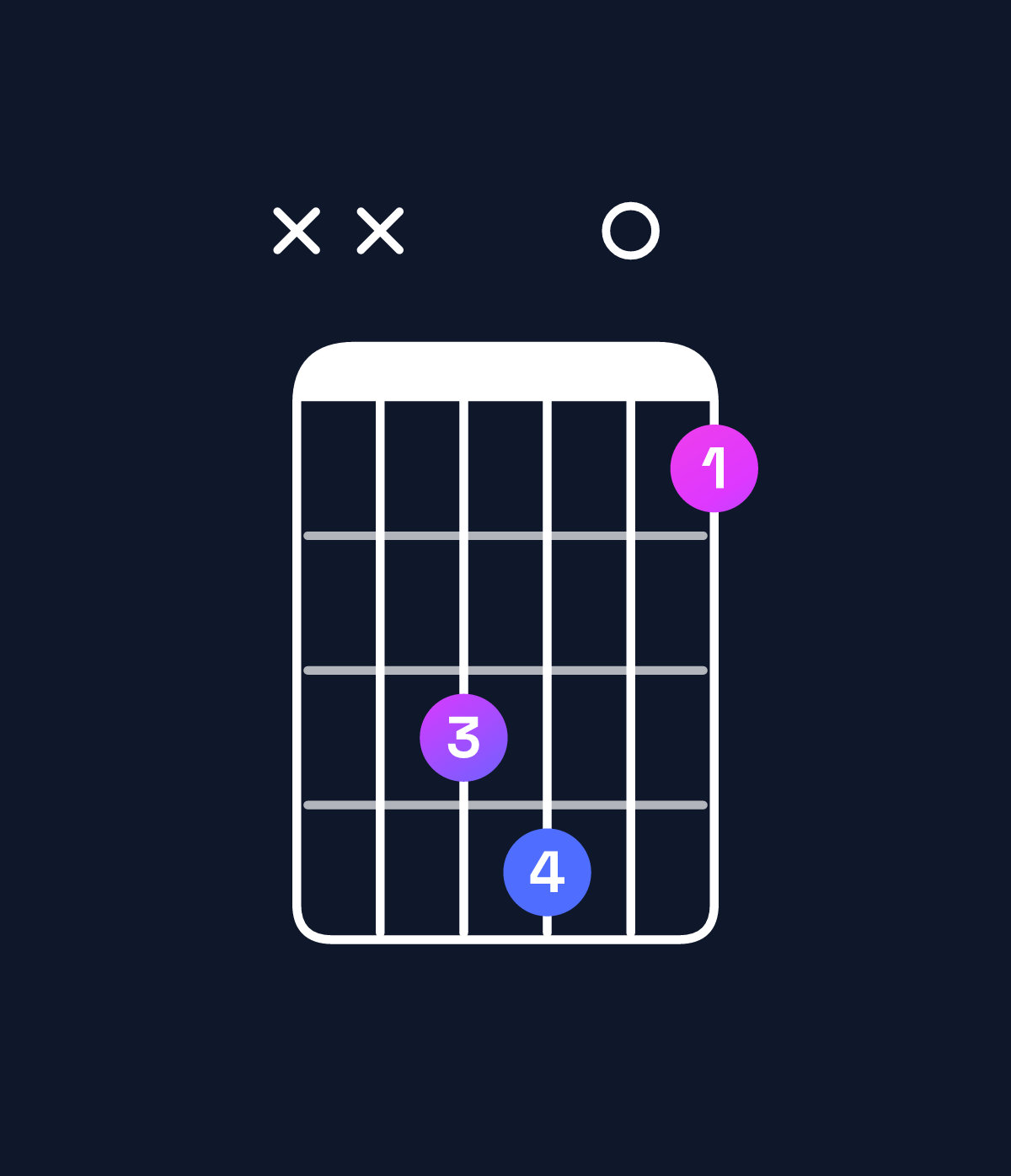 Chord chart for How to play A♭ diminished chord on guitar — Shape xx6704 | Guitar Wiz