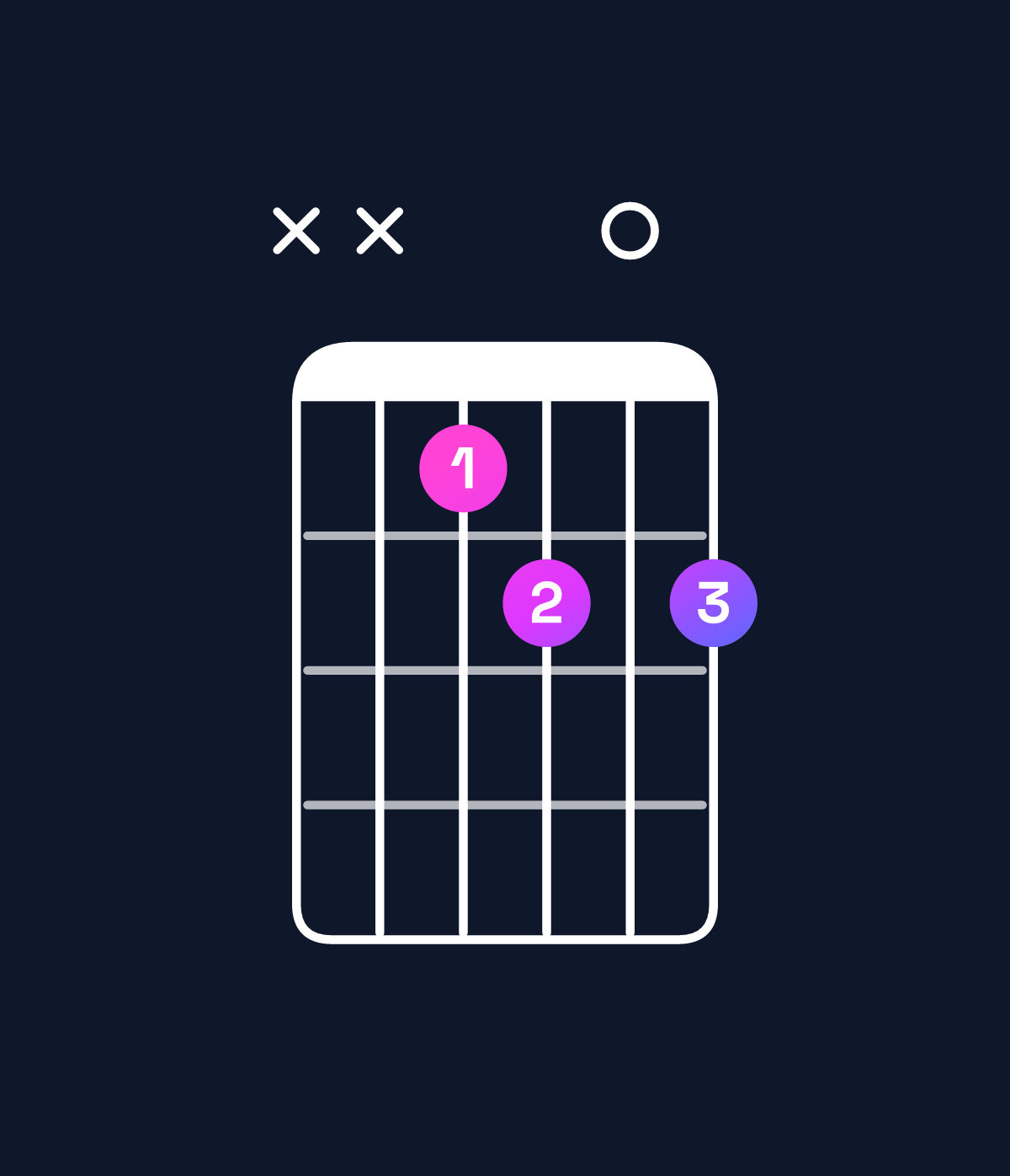 Chord chart for How to play A♭ diminished chord on guitar — Shape xx6707 | Guitar Wiz