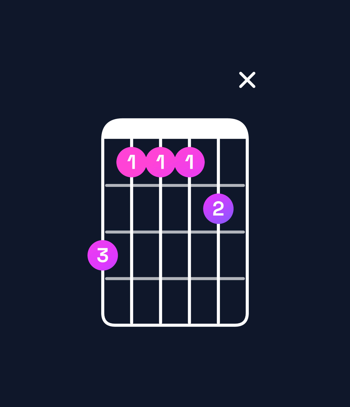 Chord chart for How to play A♭ dominant 7th add 11 / C (1st inversion) chord on guitar — Shape 86667x | Guitar Wiz